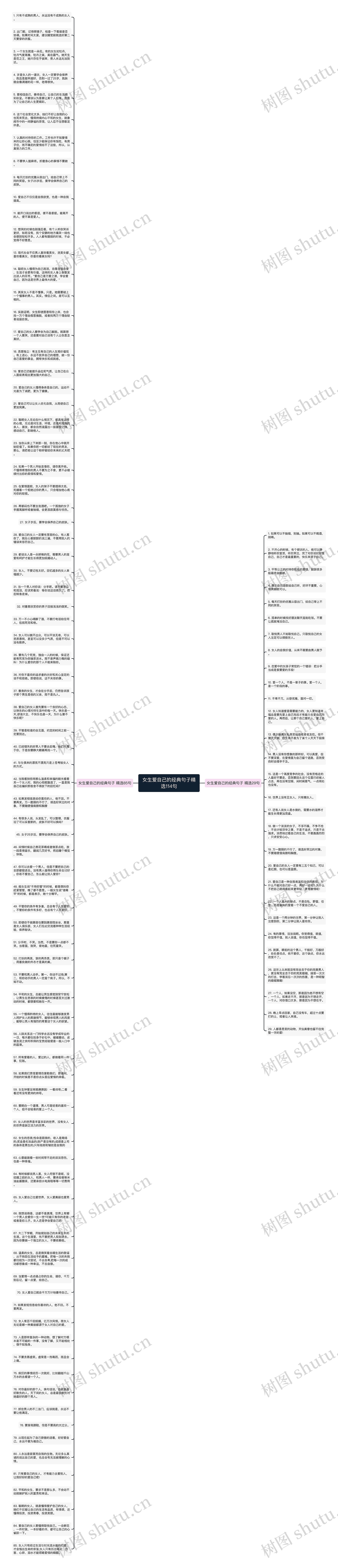 女生爱自己的经典句子精选114句思维导图