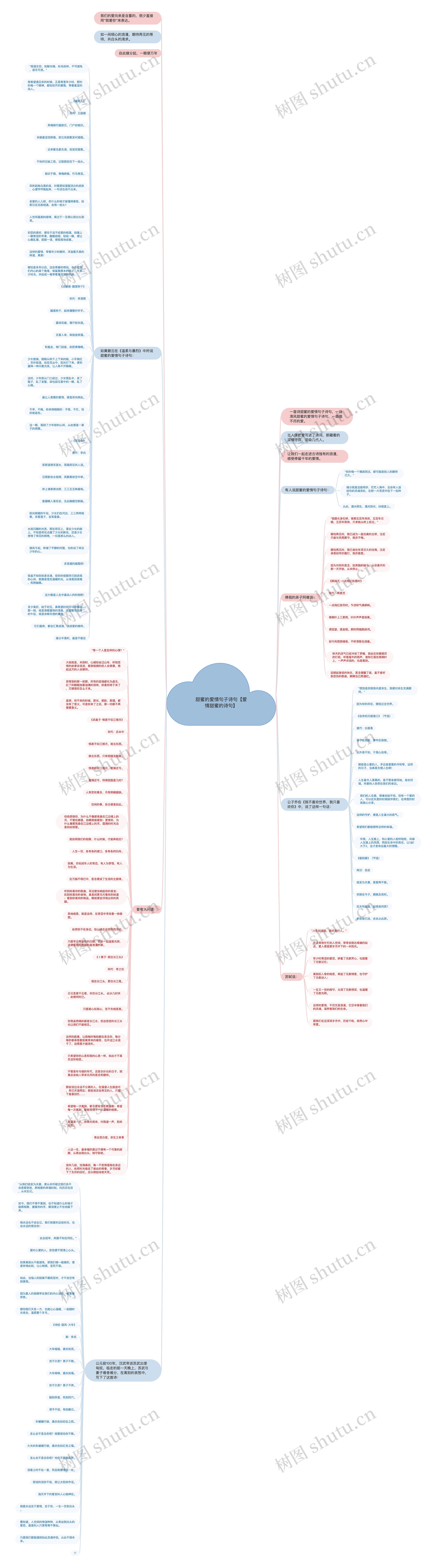 甜蜜的爱情句子诗句【爱情甜蜜的诗句】思维导图