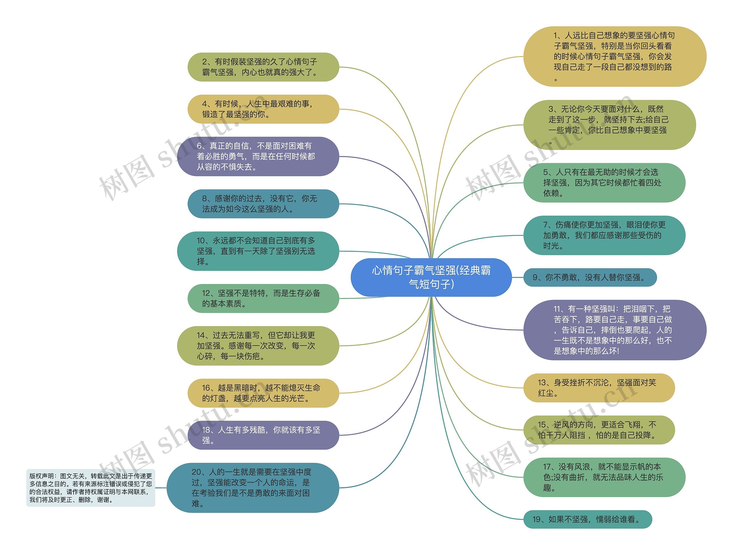 心情句子霸气坚强(经典霸气短句子)思维导图