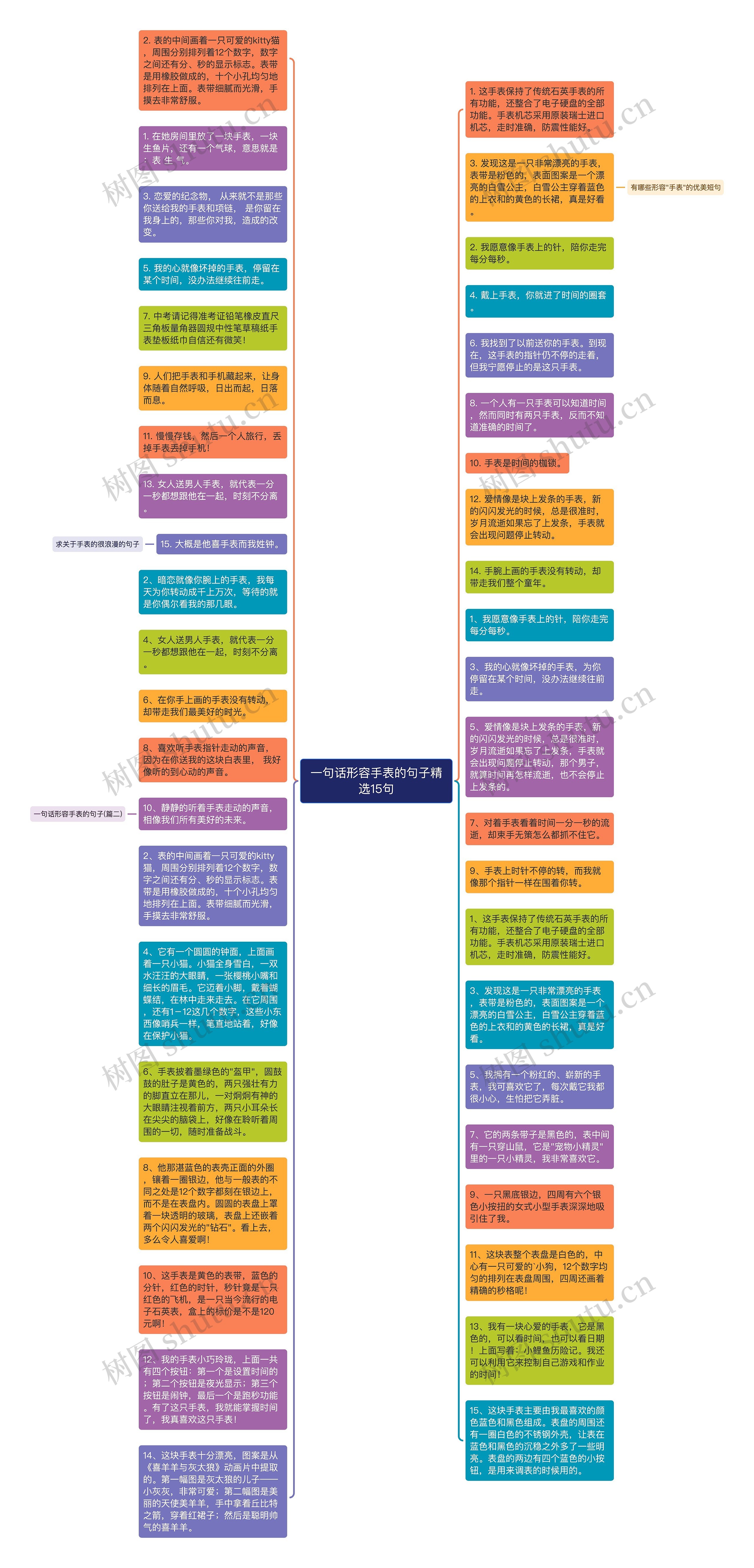 一句话形容手表的句子精选15句