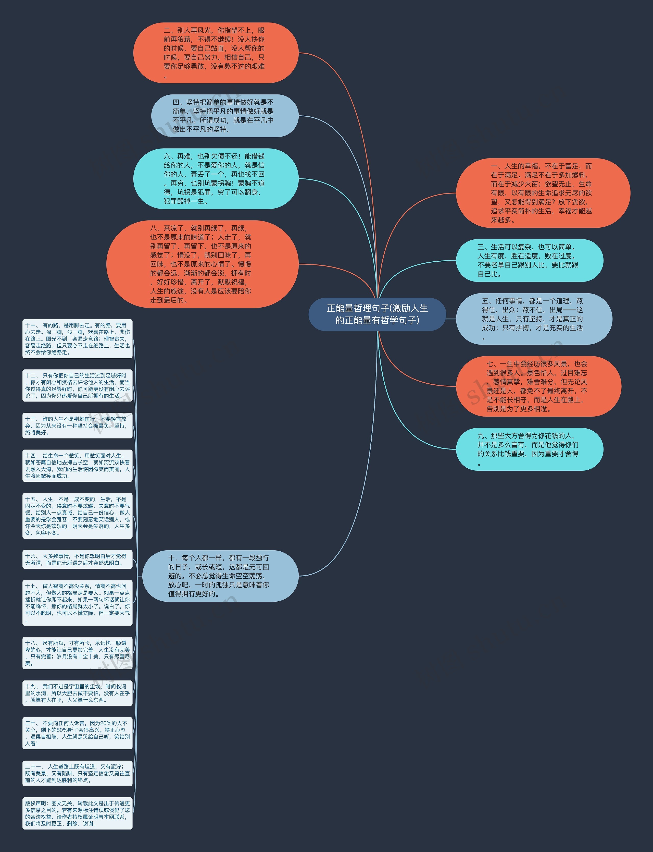 正能量哲理句子(激励人生的正能量有哲学句子)思维导图