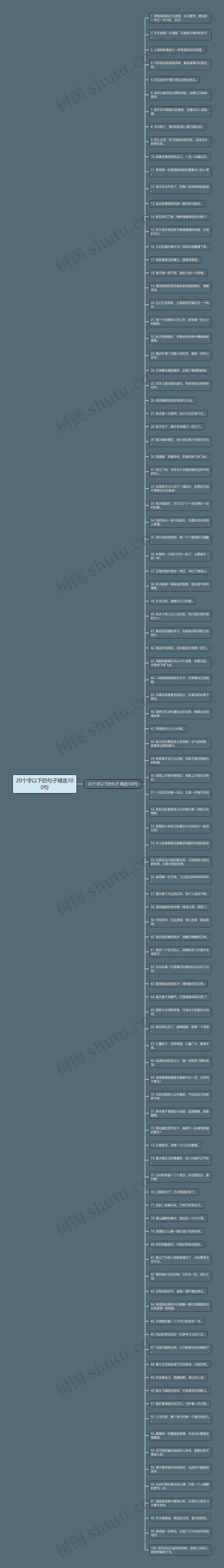 20个字以下的句子精选100句思维导图