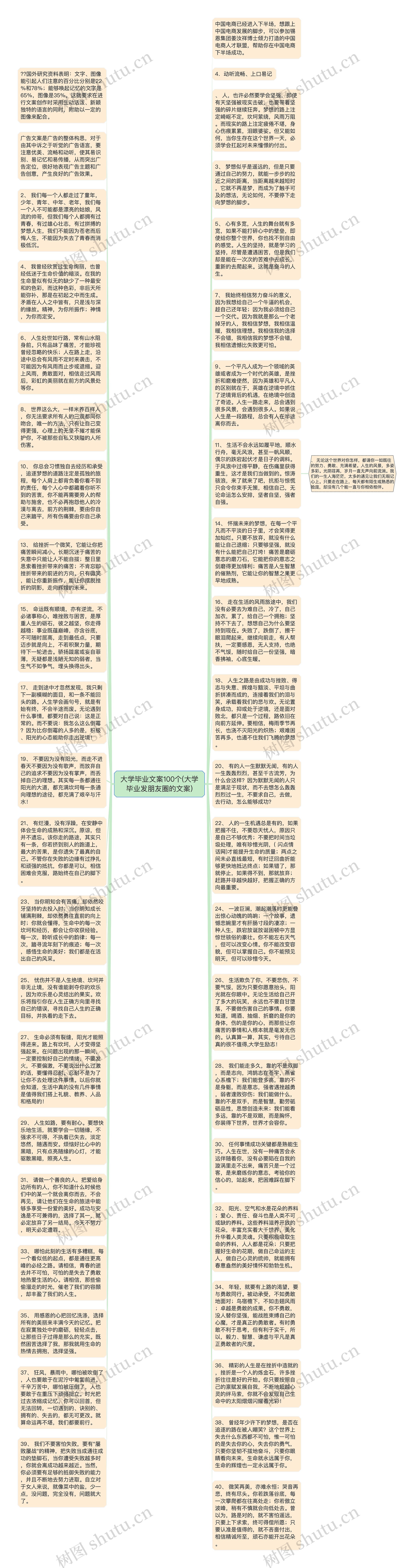 大学毕业文案100个(大学毕业发朋友圈的文案)