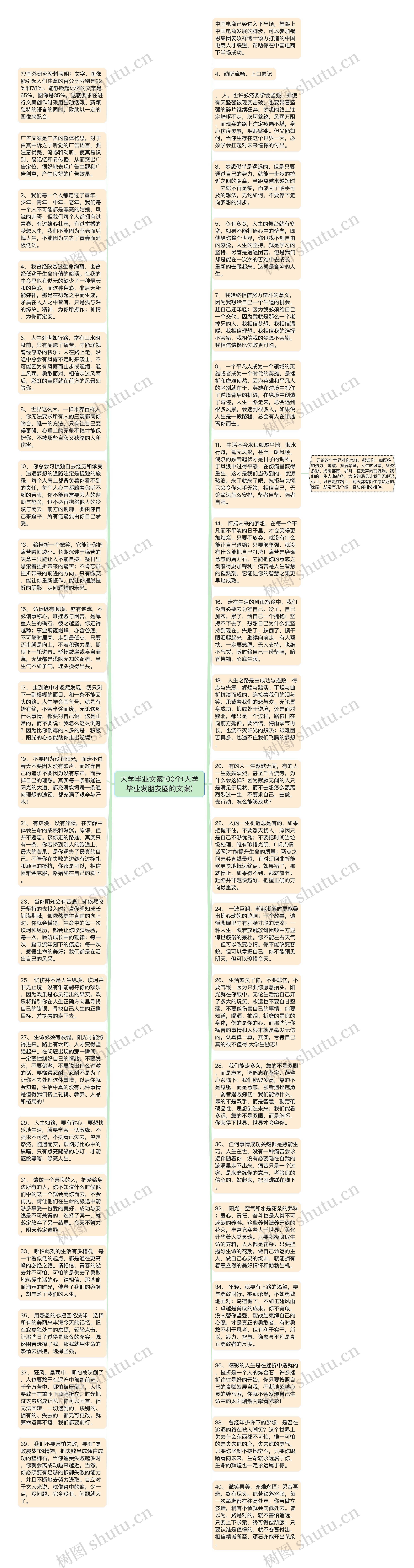 大学毕业文案100个(大学毕业发朋友圈的文案)思维导图