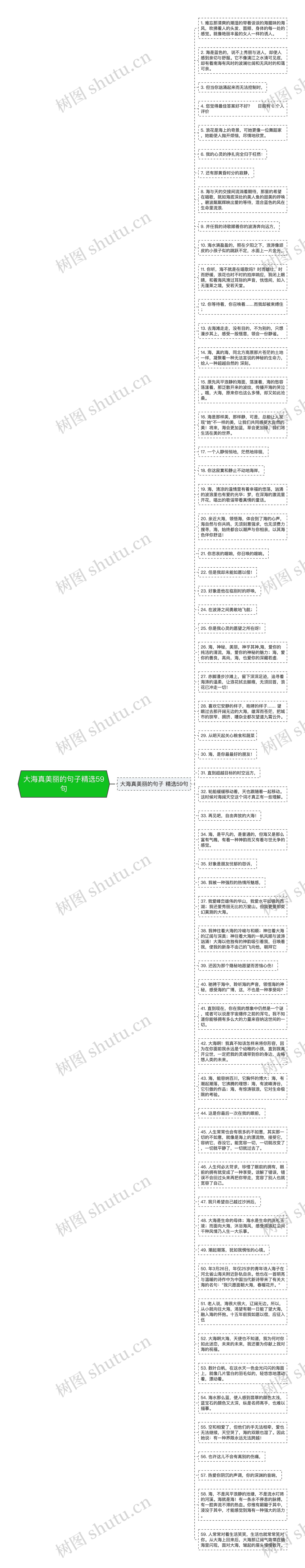 大海真美丽的句子精选59句思维导图