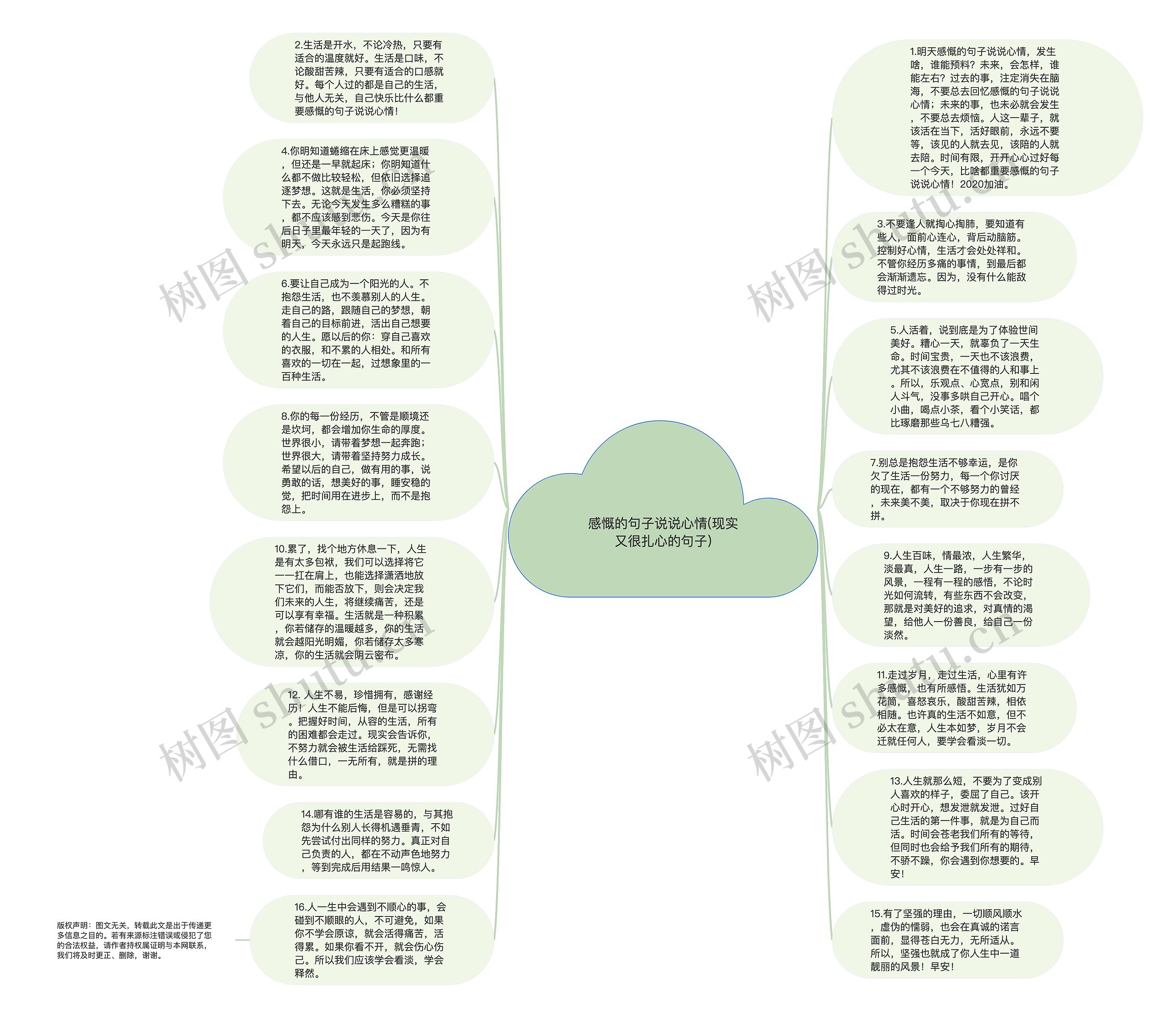 感慨的句子说说心情(现实又很扎心的句子)思维导图