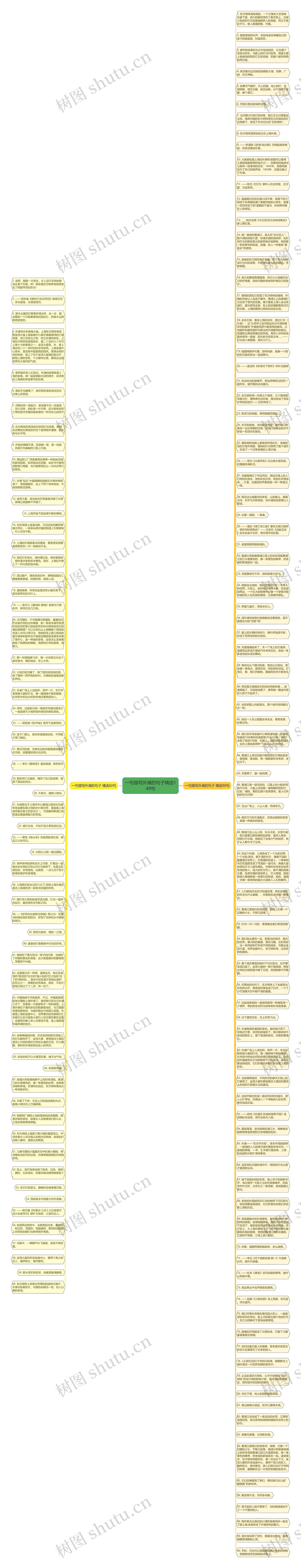一句描写外滩的句子精选149句思维导图