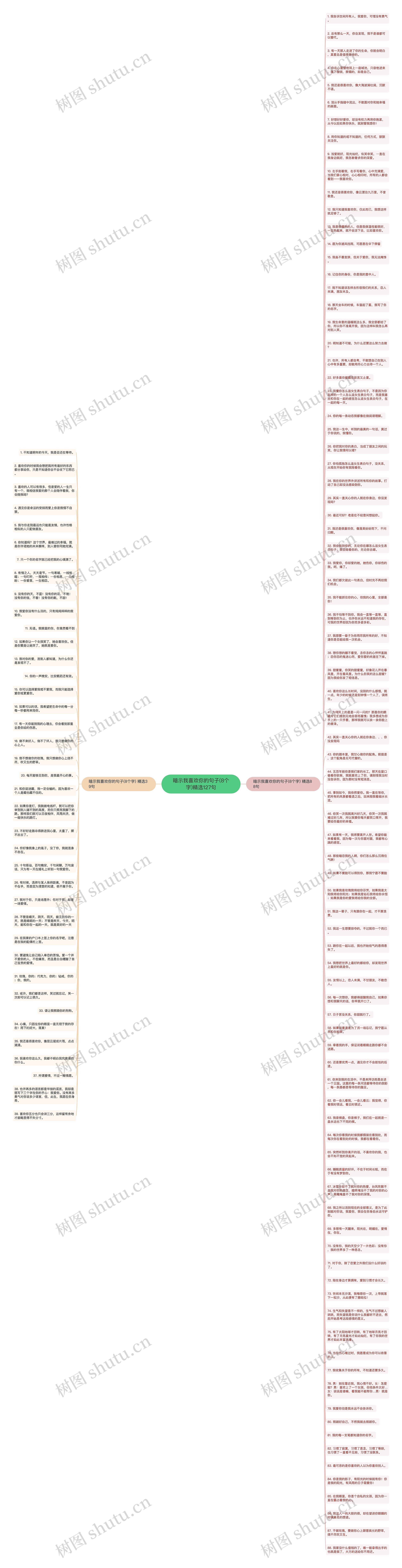 暗示我喜欢你的句子(8个字)精选127句思维导图