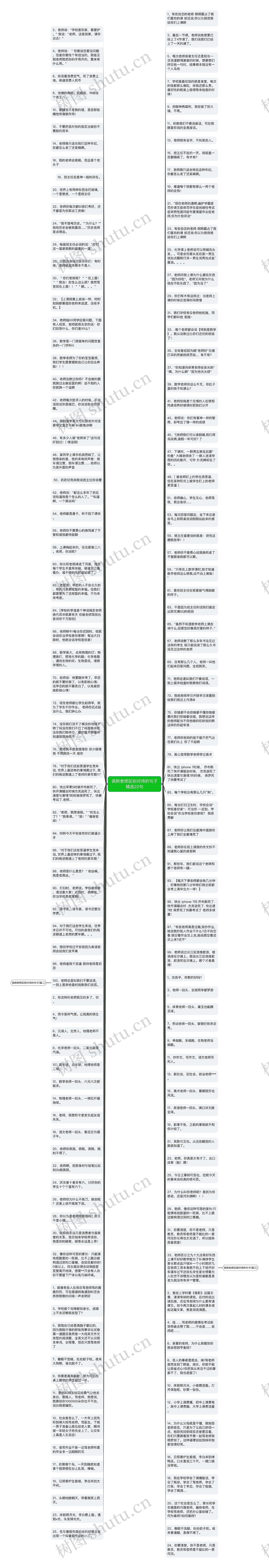 讽刺老师区别对待的句子精选22句思维导图