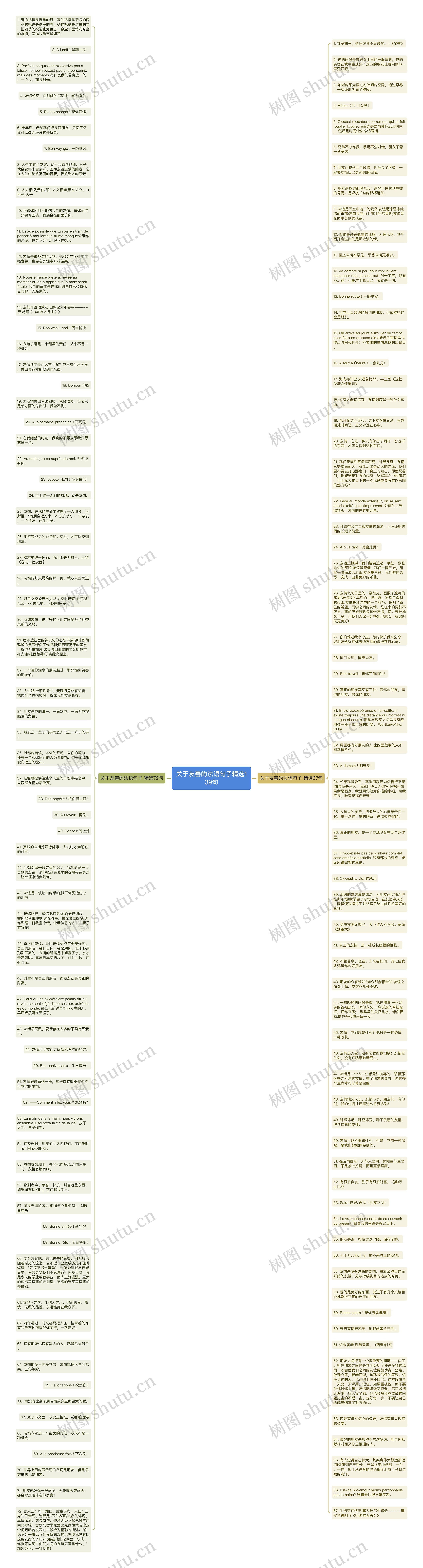 关于友善的法语句子精选139句思维导图