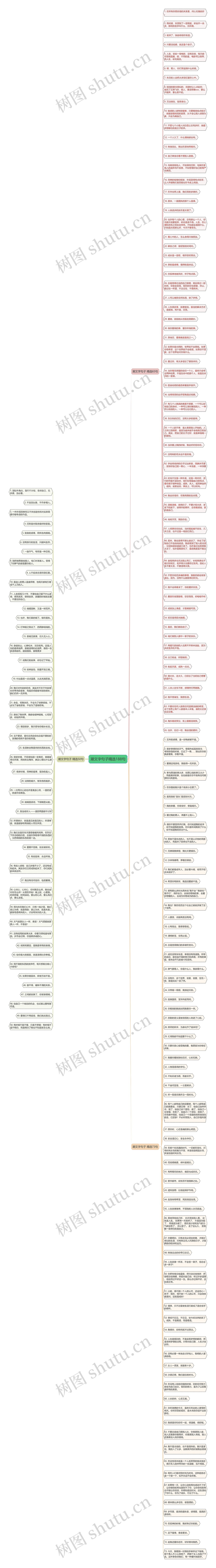 潮文字句子精选188句思维导图
