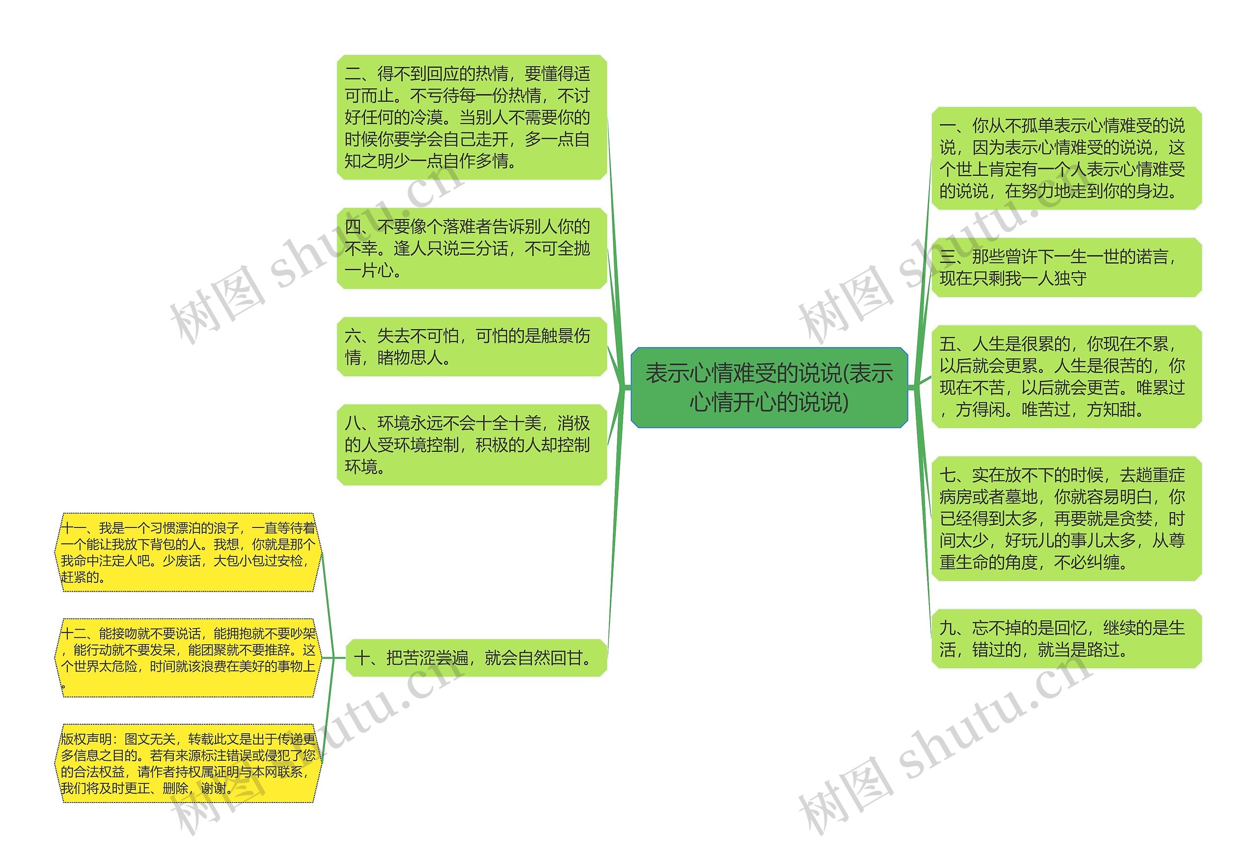 表示心情难受的说说(表示心情开心的说说)思维导图