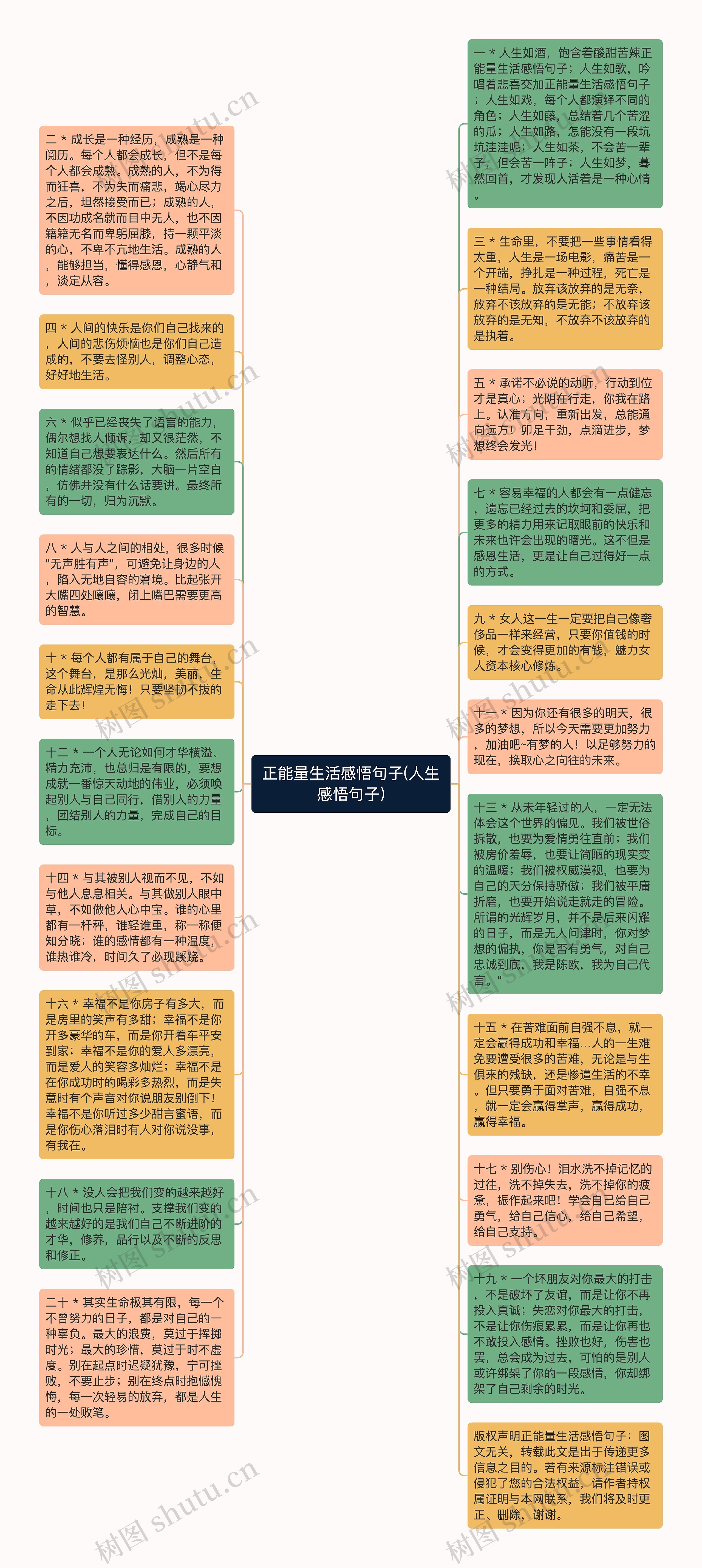 正能量生活感悟句子(人生感悟句子)思维导图