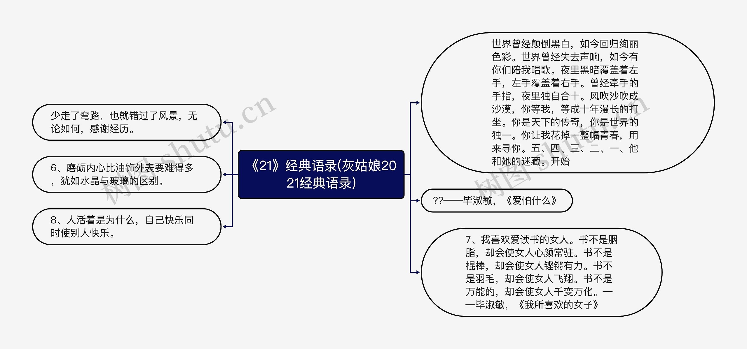 《21》经典语录(灰姑娘2021经典语录)