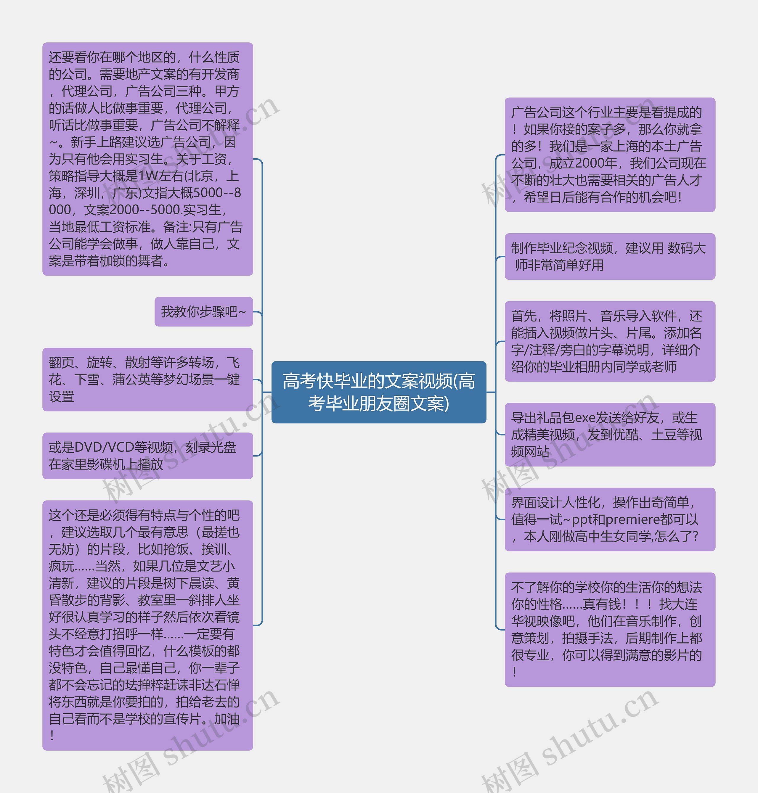 高考快毕业的文案视频(高考毕业朋友圈文案)