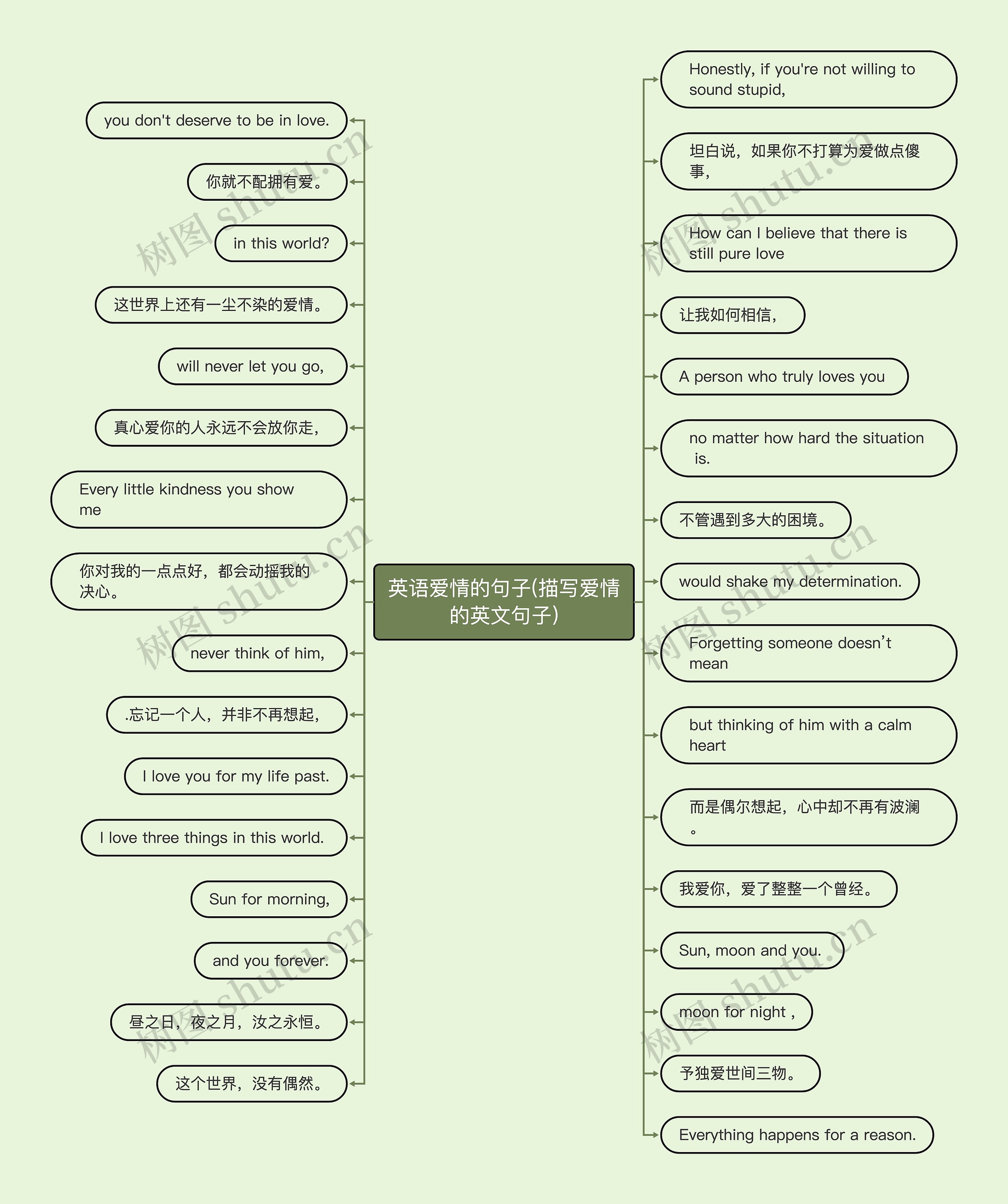 英语爱情的句子(描写爱情的英文句子)