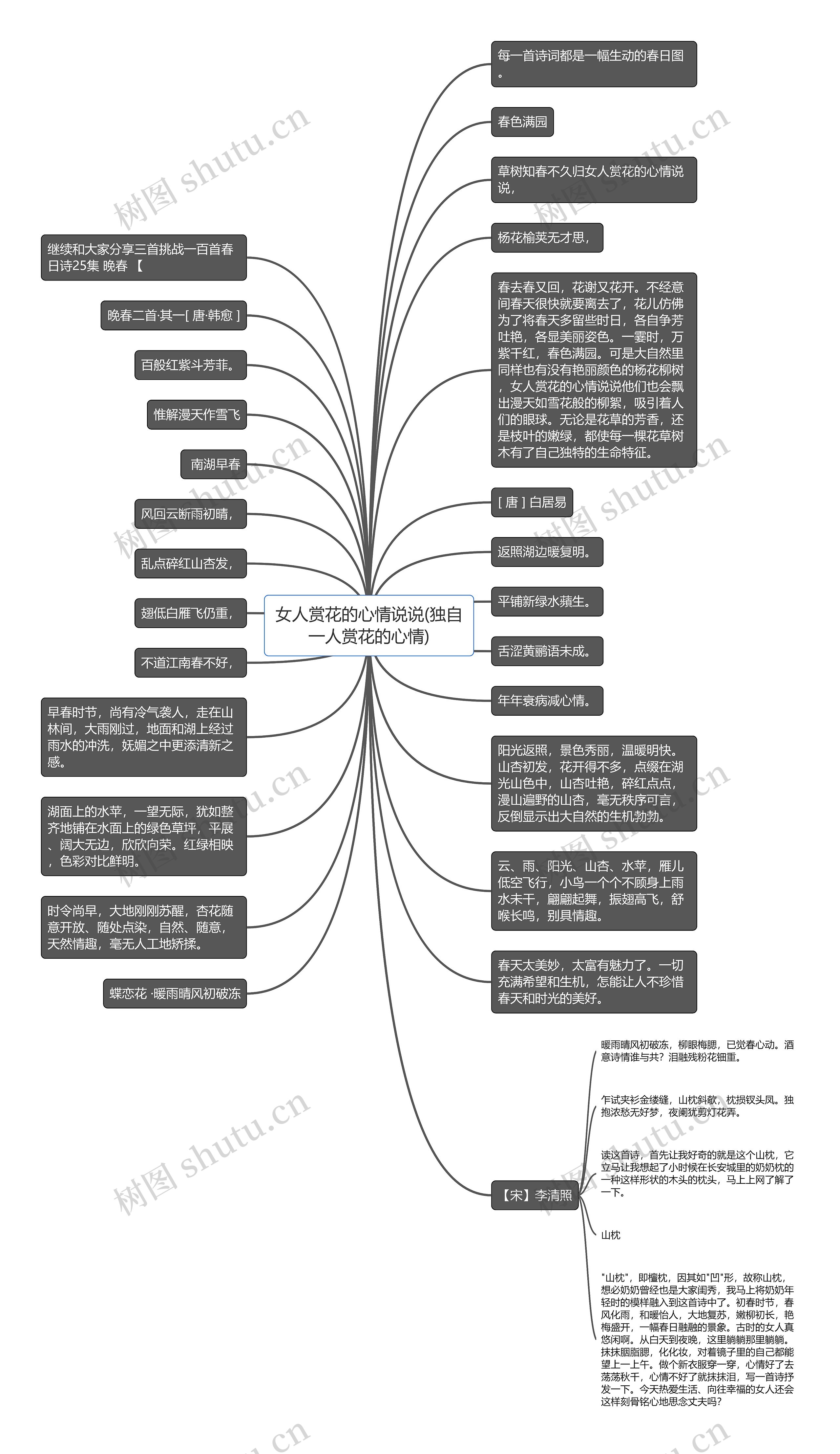 女人赏花的心情说说(独自一人赏花的心情)思维导图