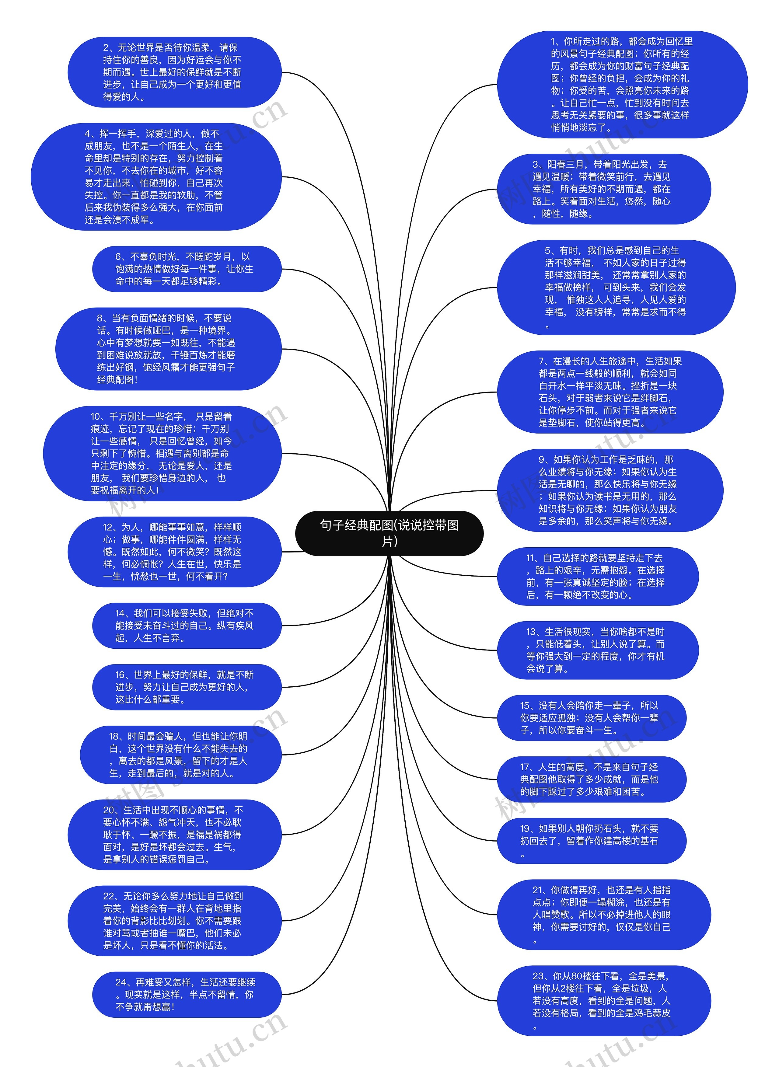 句子经典配图(说说控带图片)思维导图