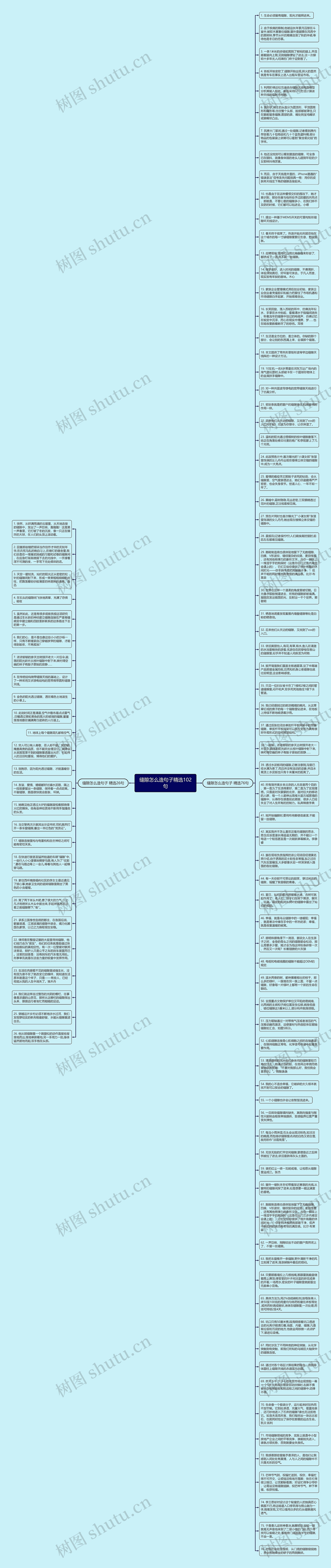 缝隙怎么造句子精选102句思维导图
