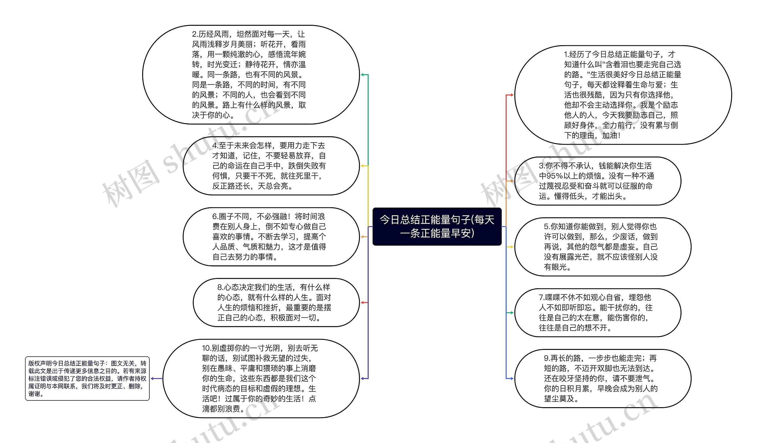 今日总结正能量句子(每天一条正能量早安)思维导图