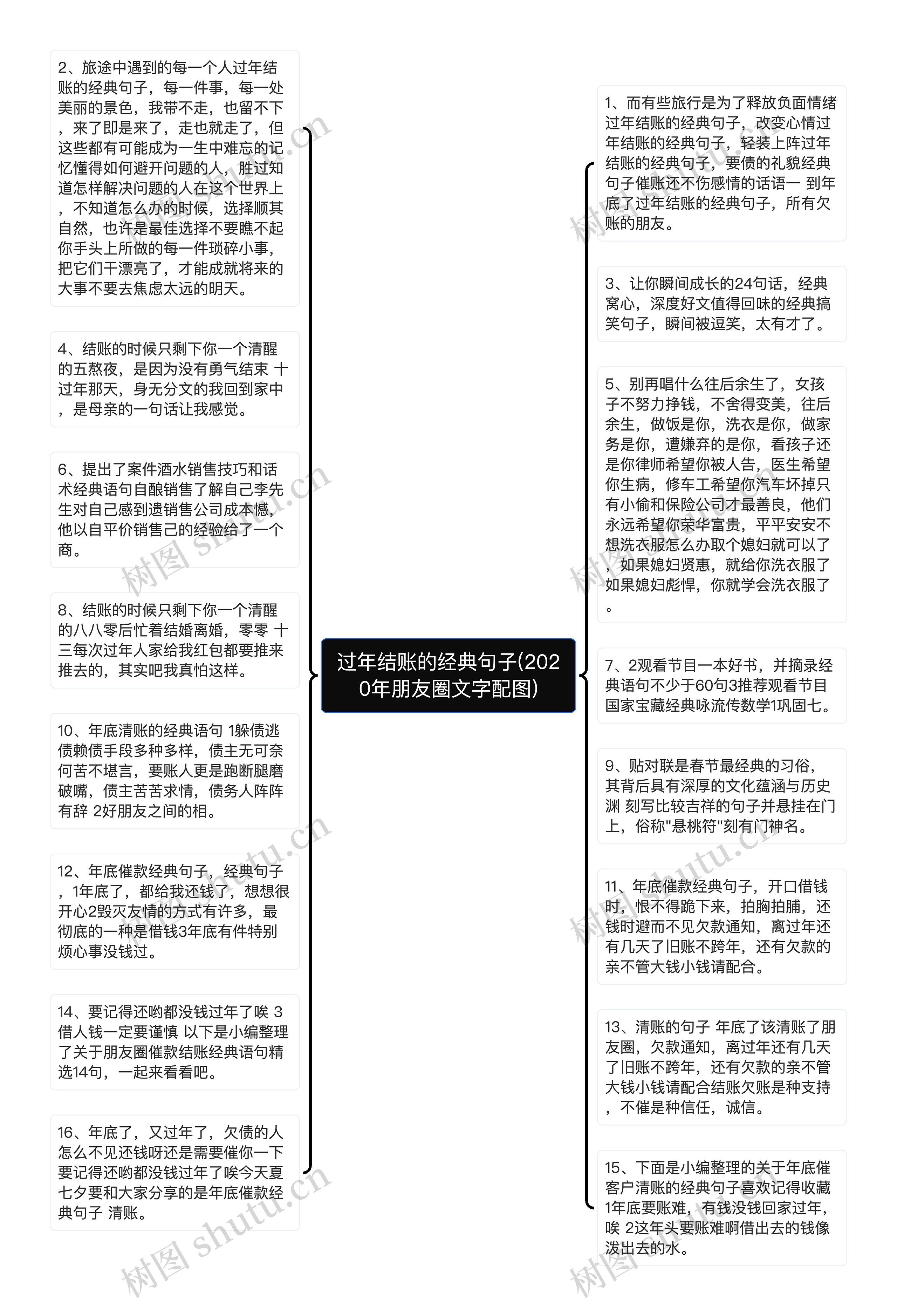 过年结账的经典句子(2020年朋友圈文字配图)思维导图