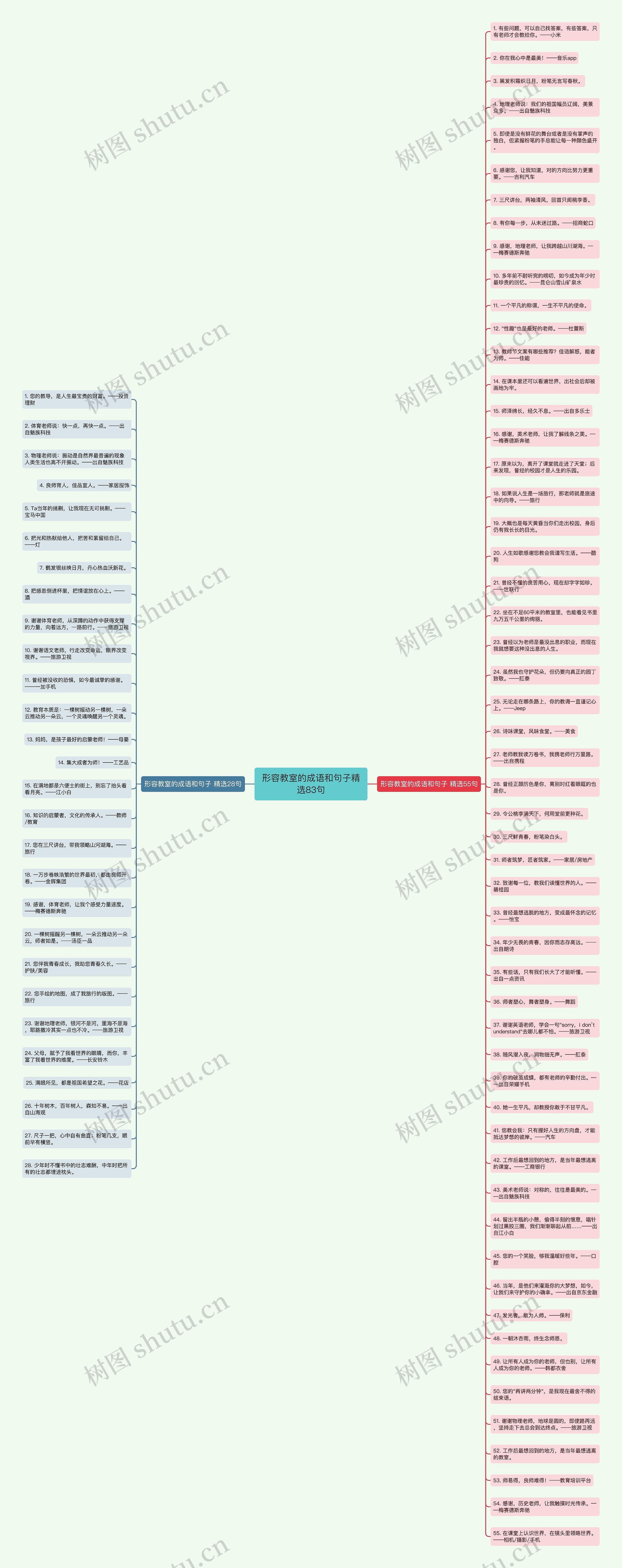 形容教室的成语和句子精选83句思维导图