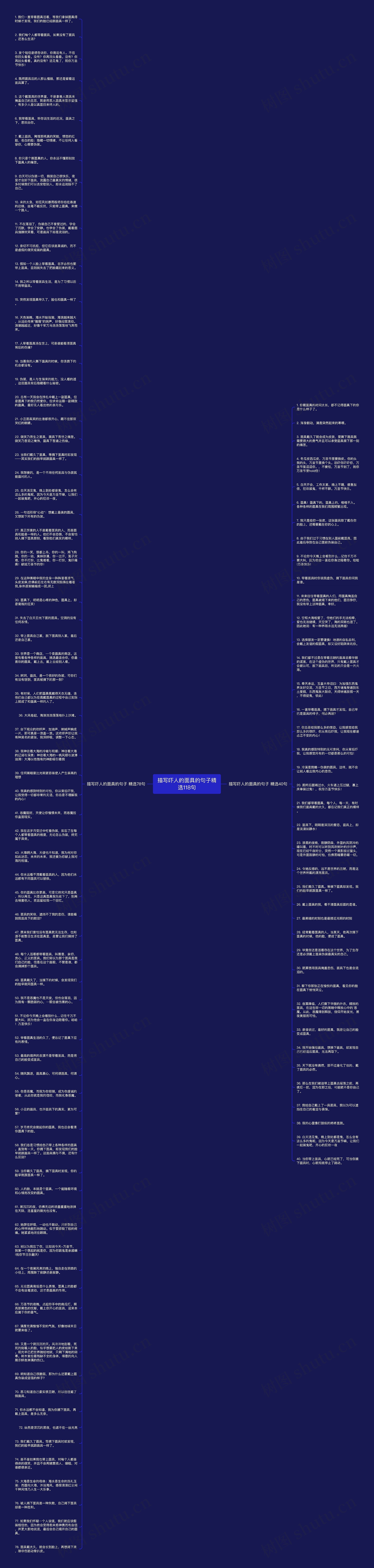 描写吓人的面具的句子精选118句思维导图