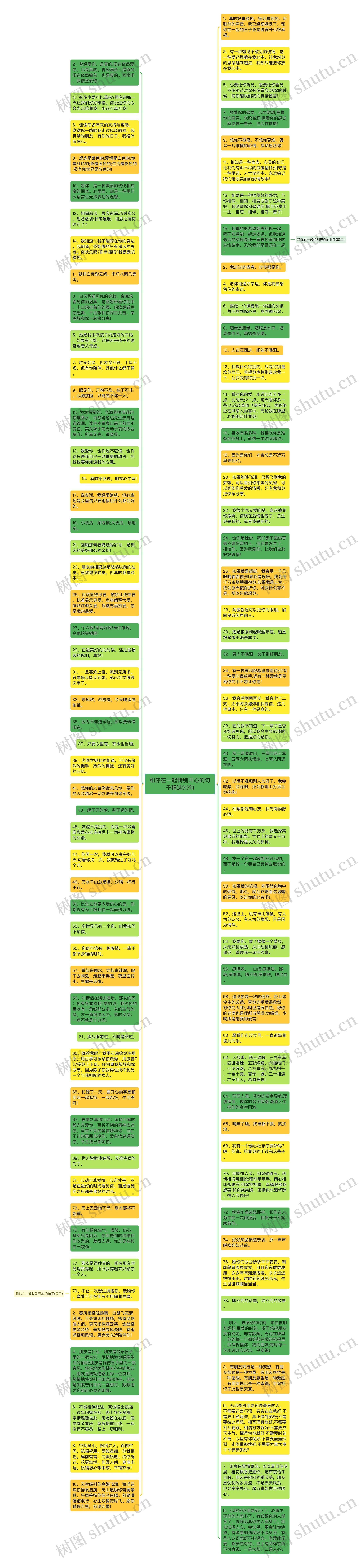 和你在一起特别开心的句子精选90句思维导图