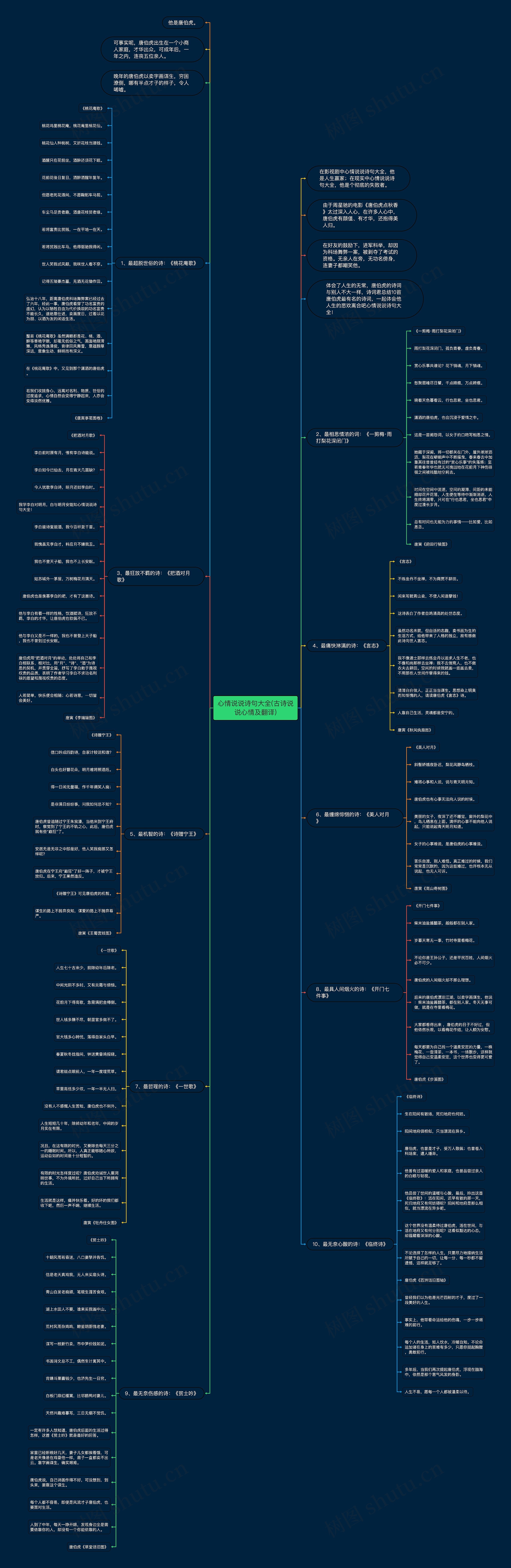 心情说说诗句大全(古诗说说心情及翻译) 心情说说诗句大全(古诗说说心情及翻译)