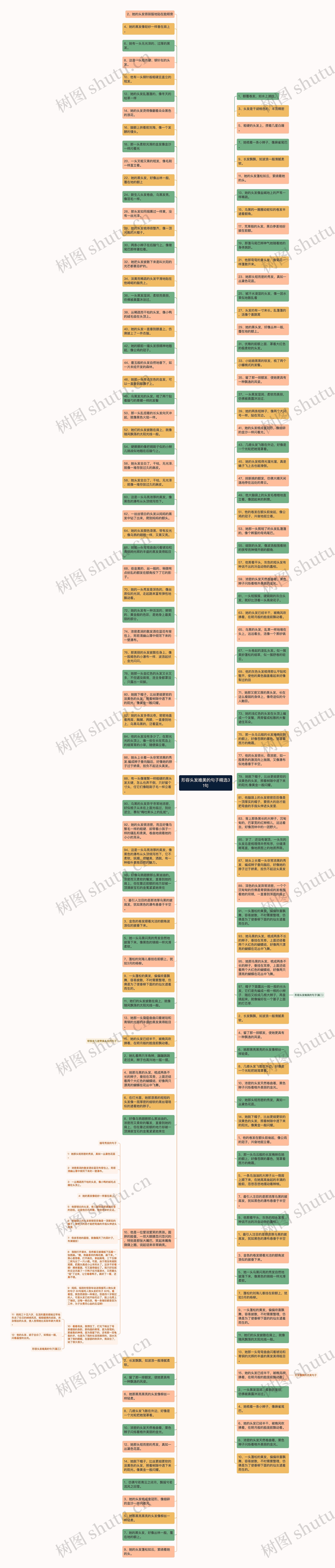 形容头发唯美的句子精选31句思维导图
