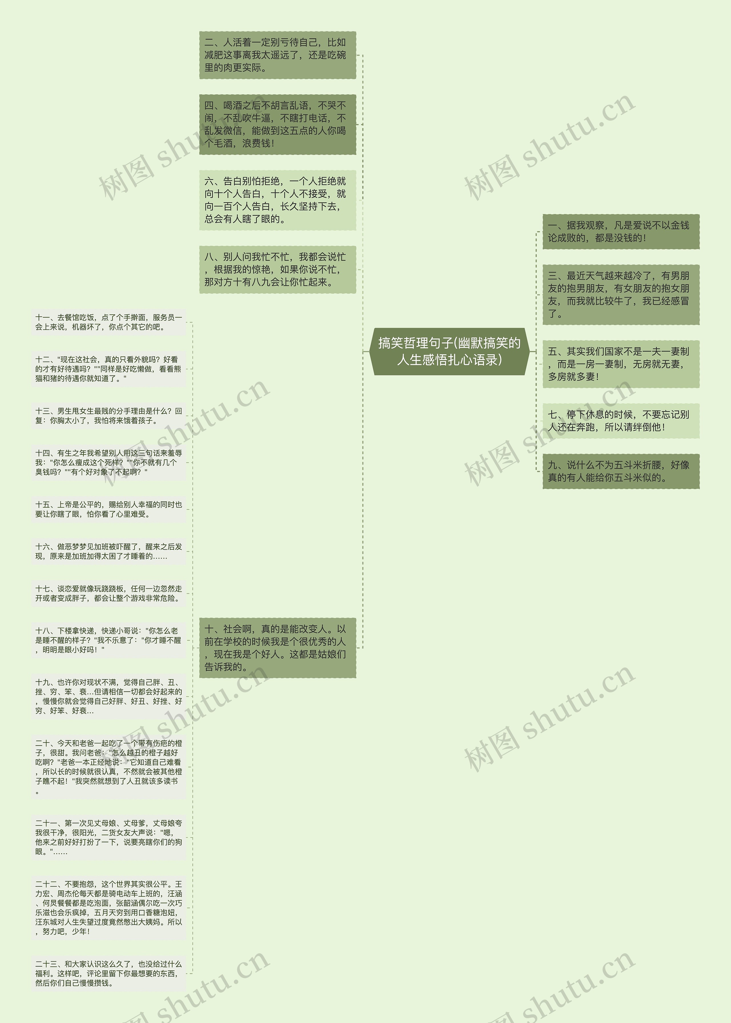 搞笑哲理句子(幽默搞笑的人生感悟扎心语录)思维导图