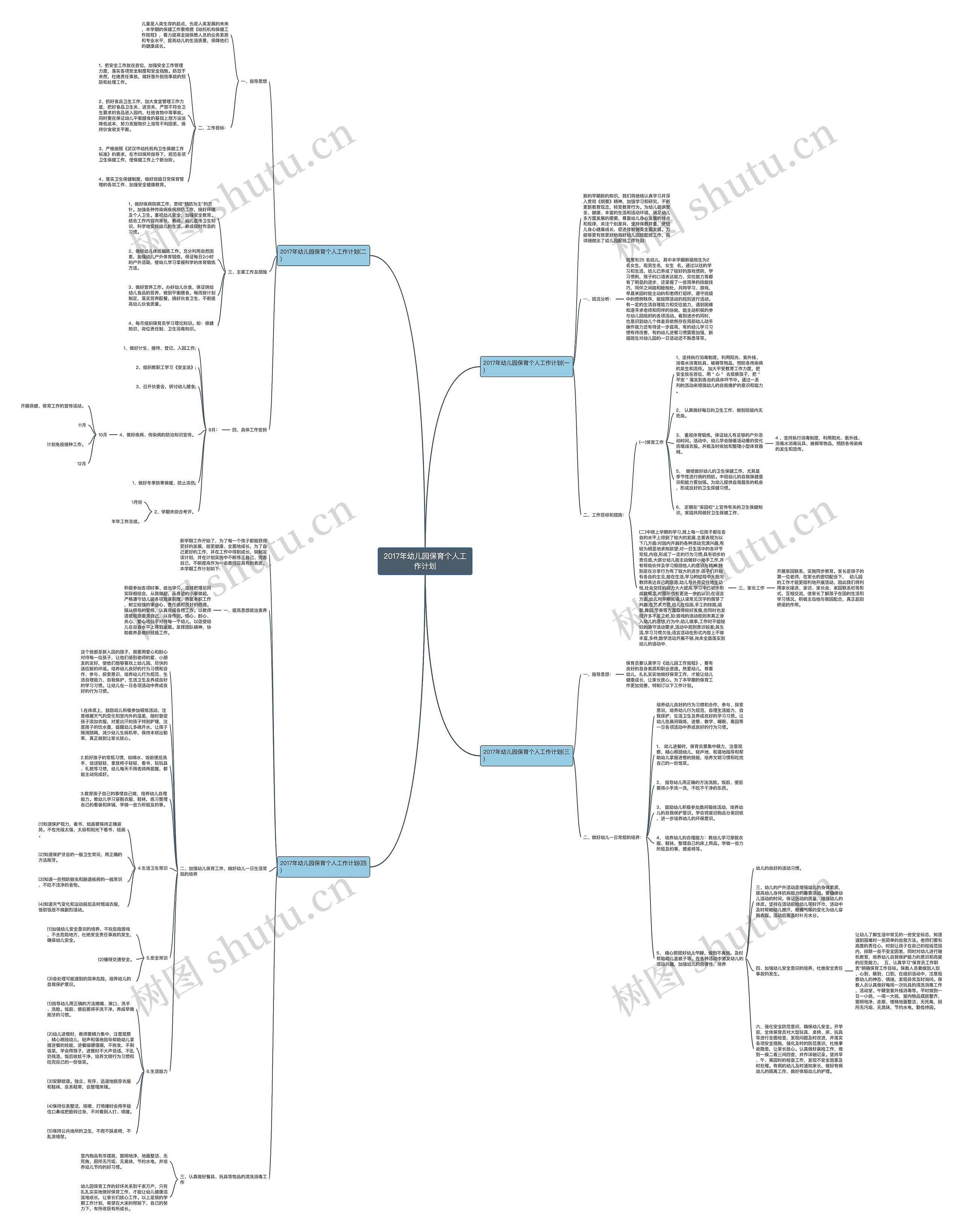 2017年幼儿园保育个人工作计划思维导图