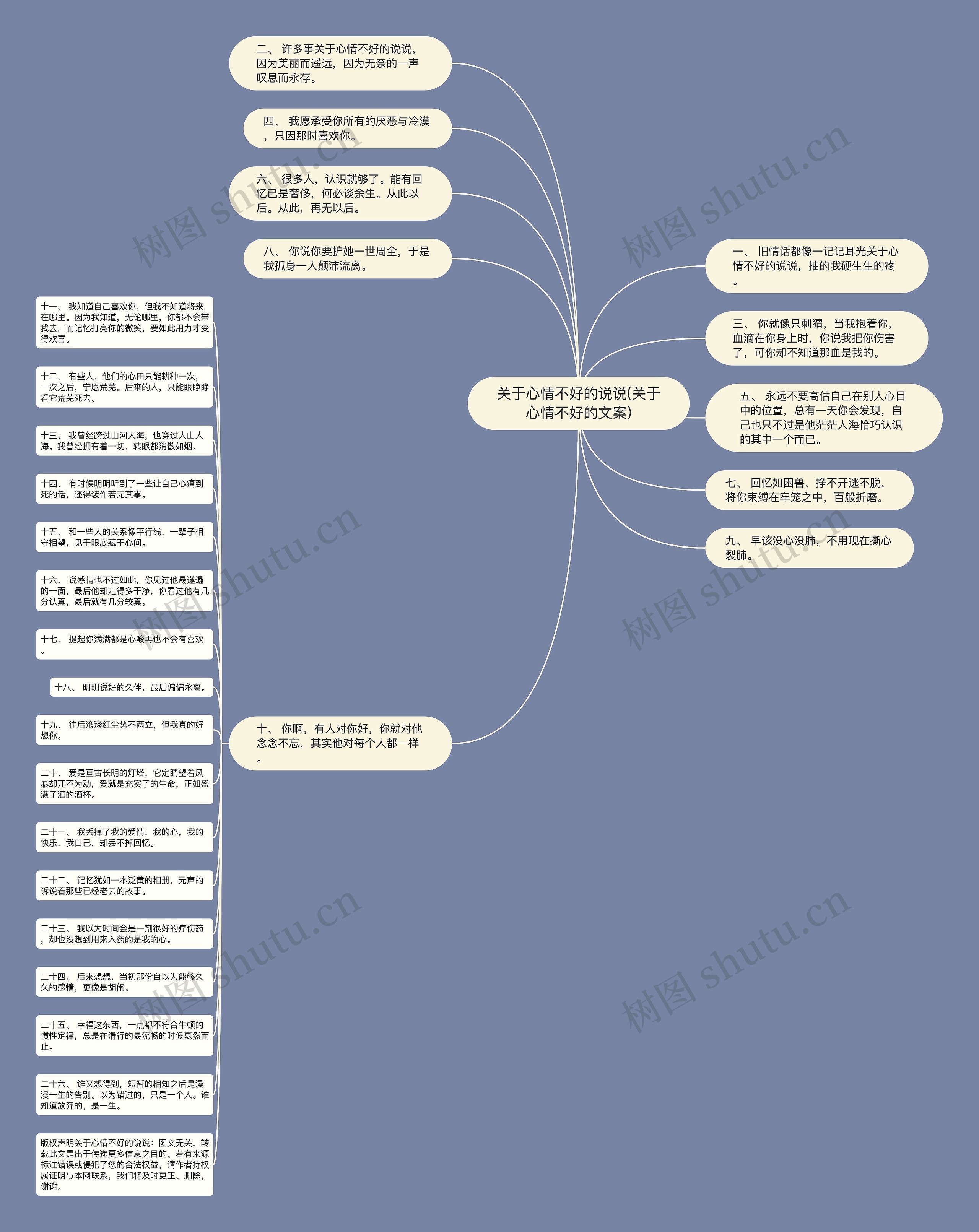 关于心情不好的说说(关于心情不好的文案)思维导图