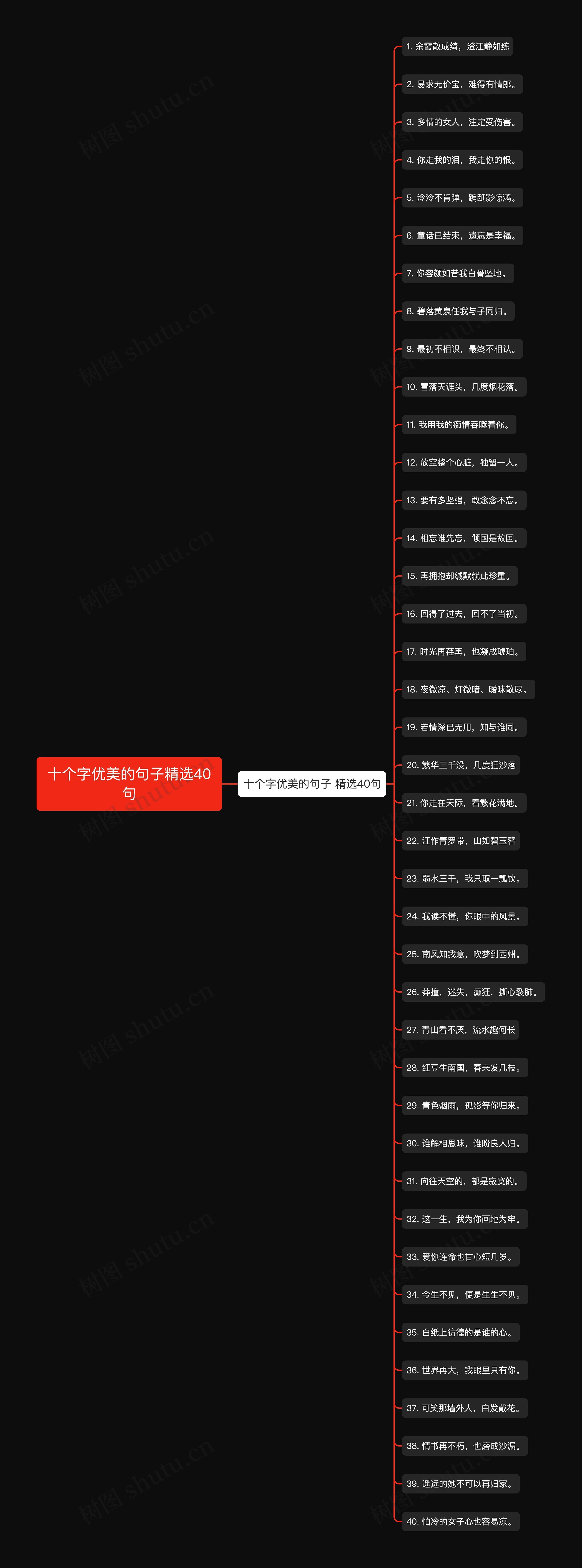 十个字优美的句子精选40句思维导图