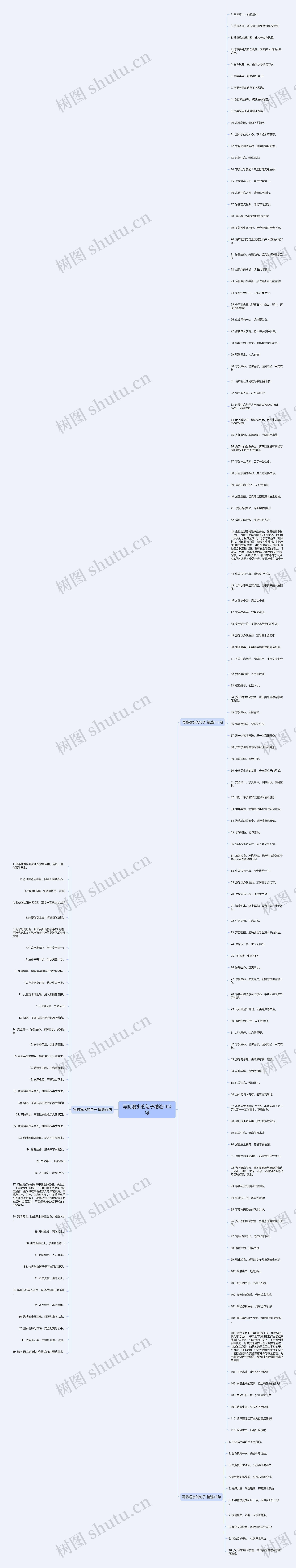 写防溺水的句子精选160句思维导图