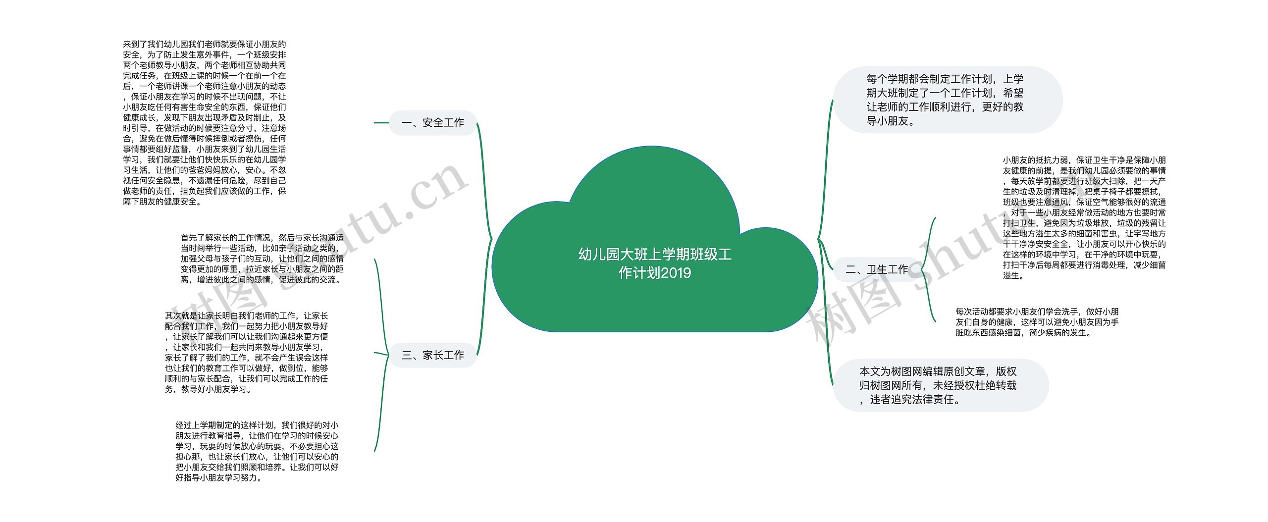 幼儿园大班上学期班级工作计划2019思维导图