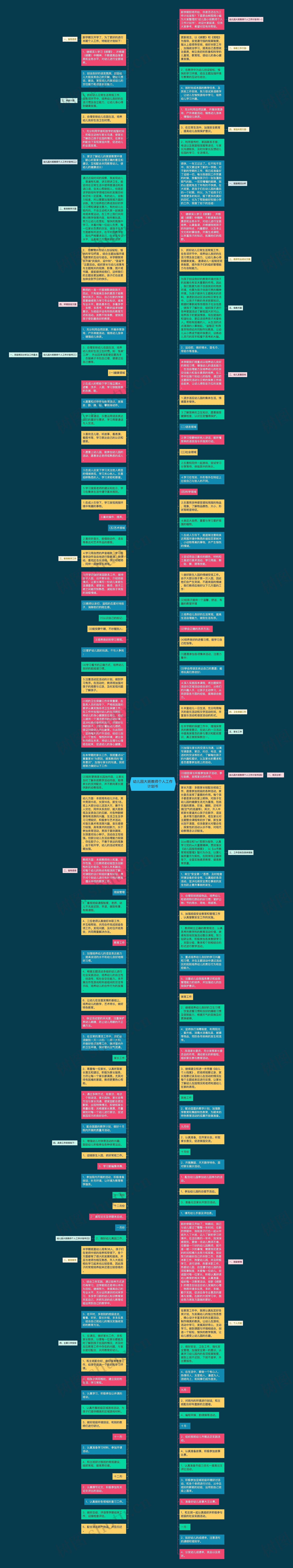 幼儿园大班教师个人工作计划书思维导图