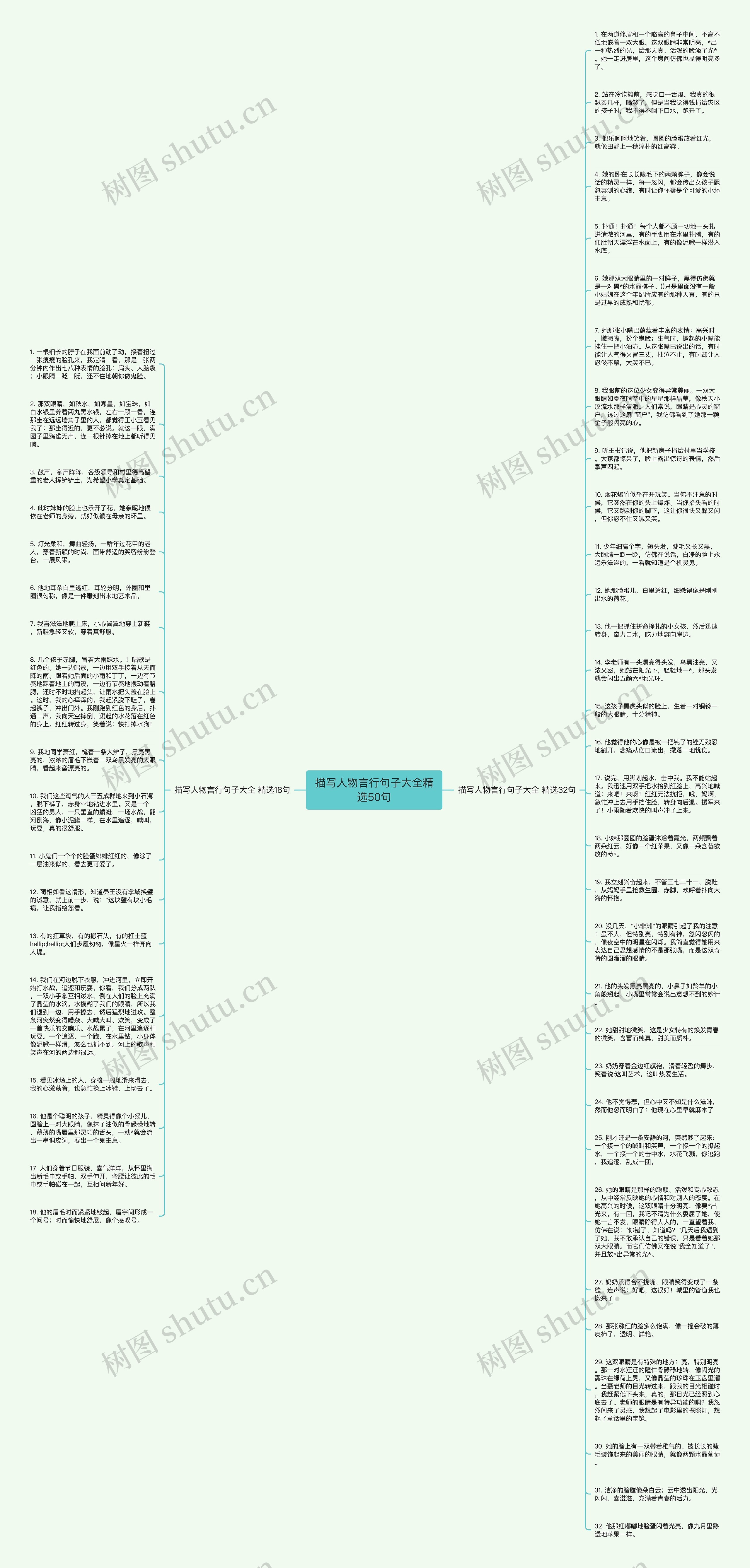 描写人物言行句子大全精选50句思维导图