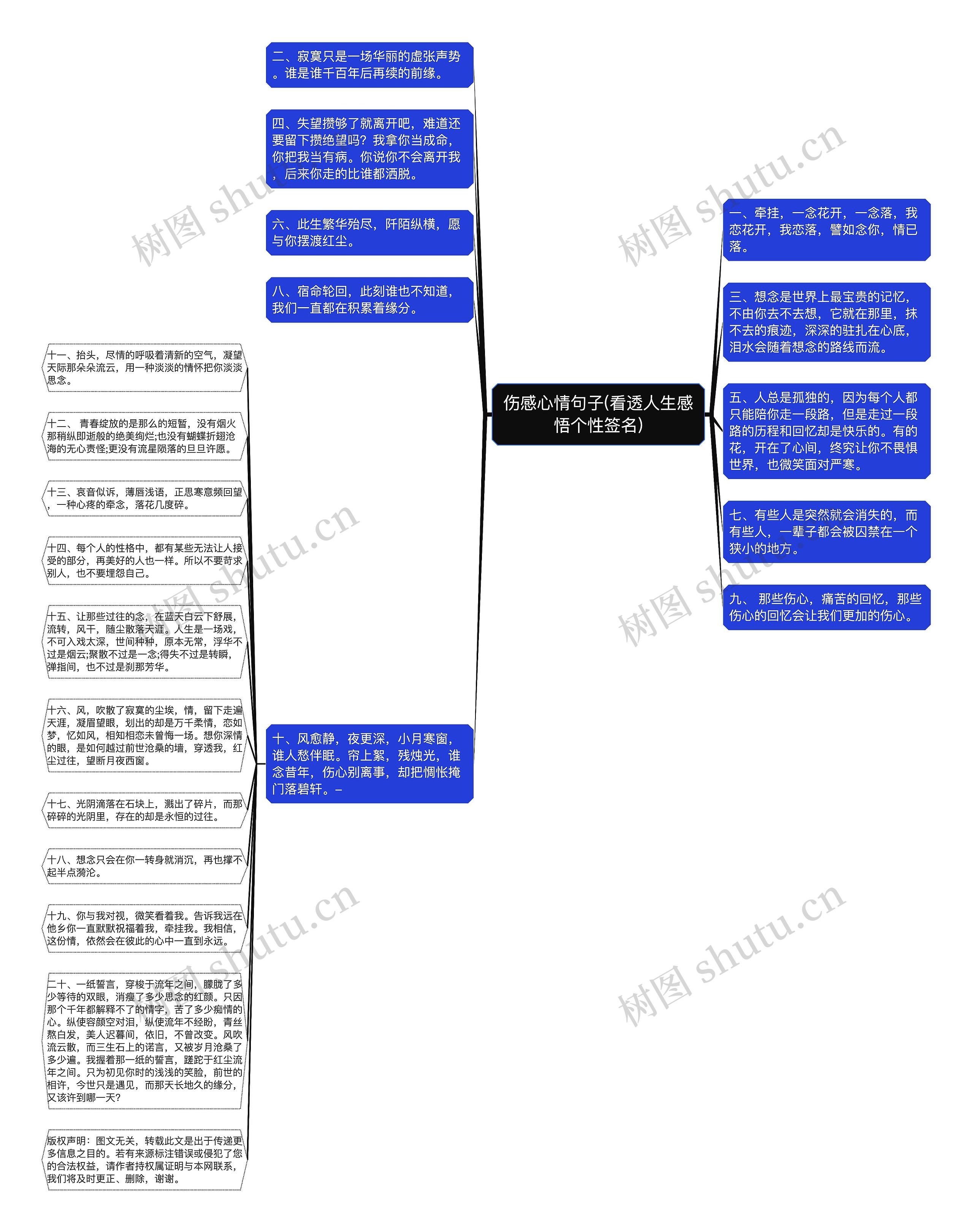 伤感心情句子(看透人生感悟个性签名)思维导图