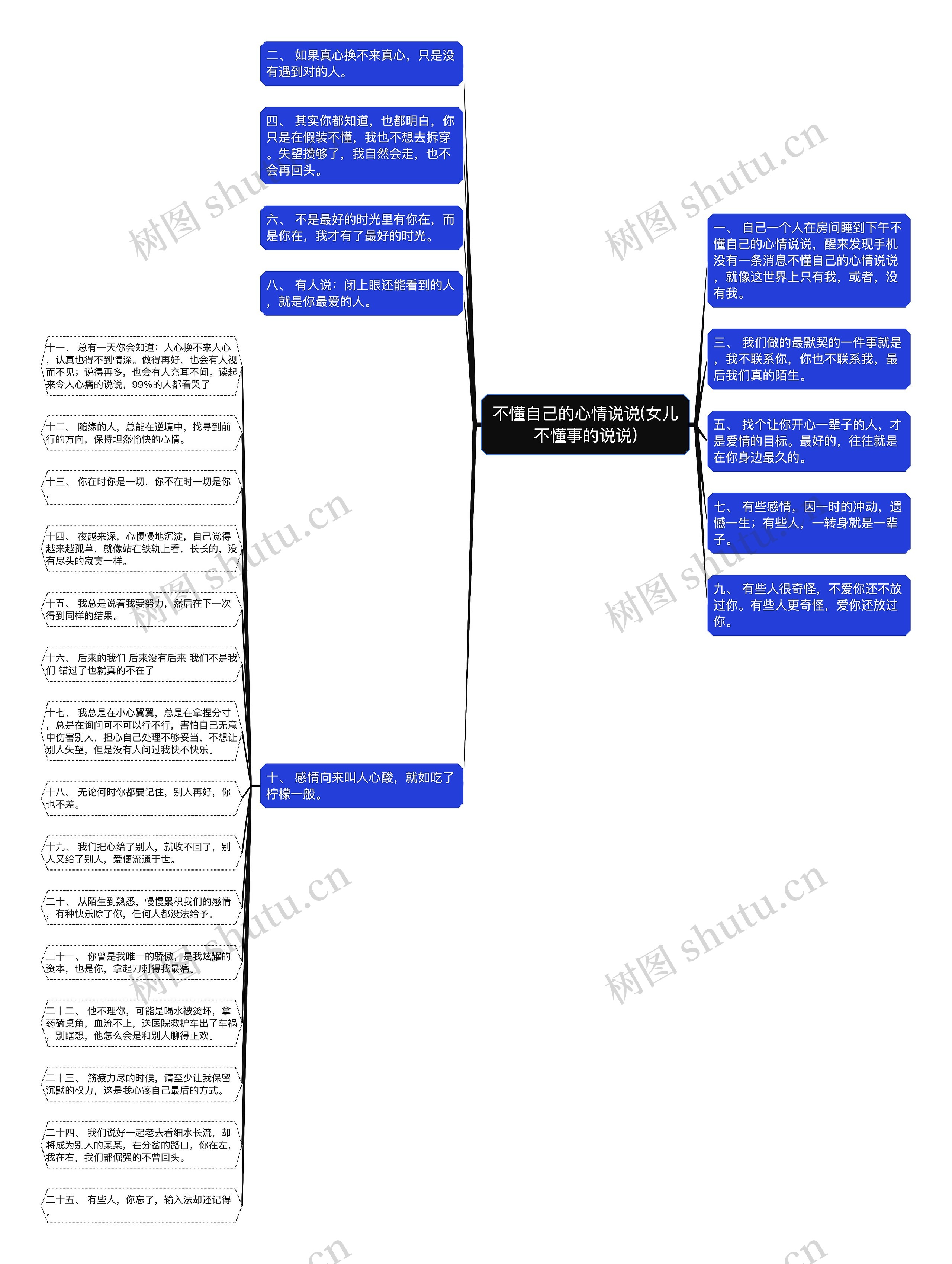 不懂自己的心情说说(女儿不懂事的说说)思维导图