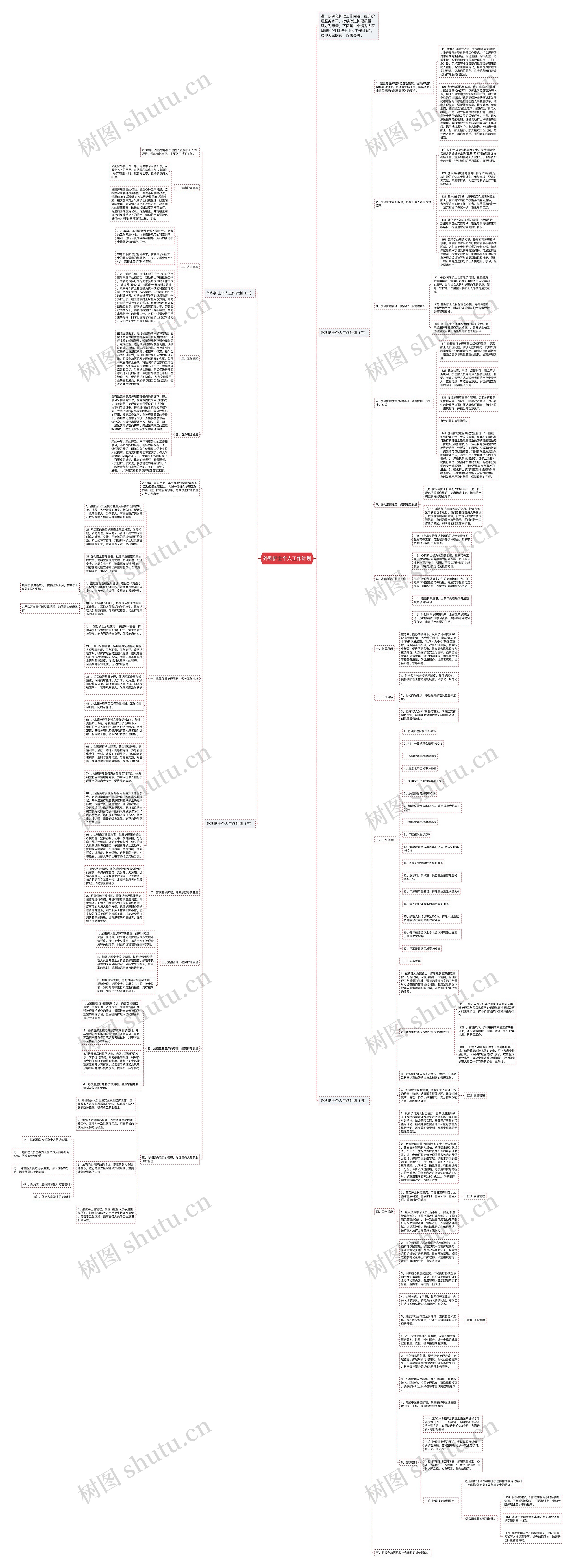 外科护士个人工作计划思维导图