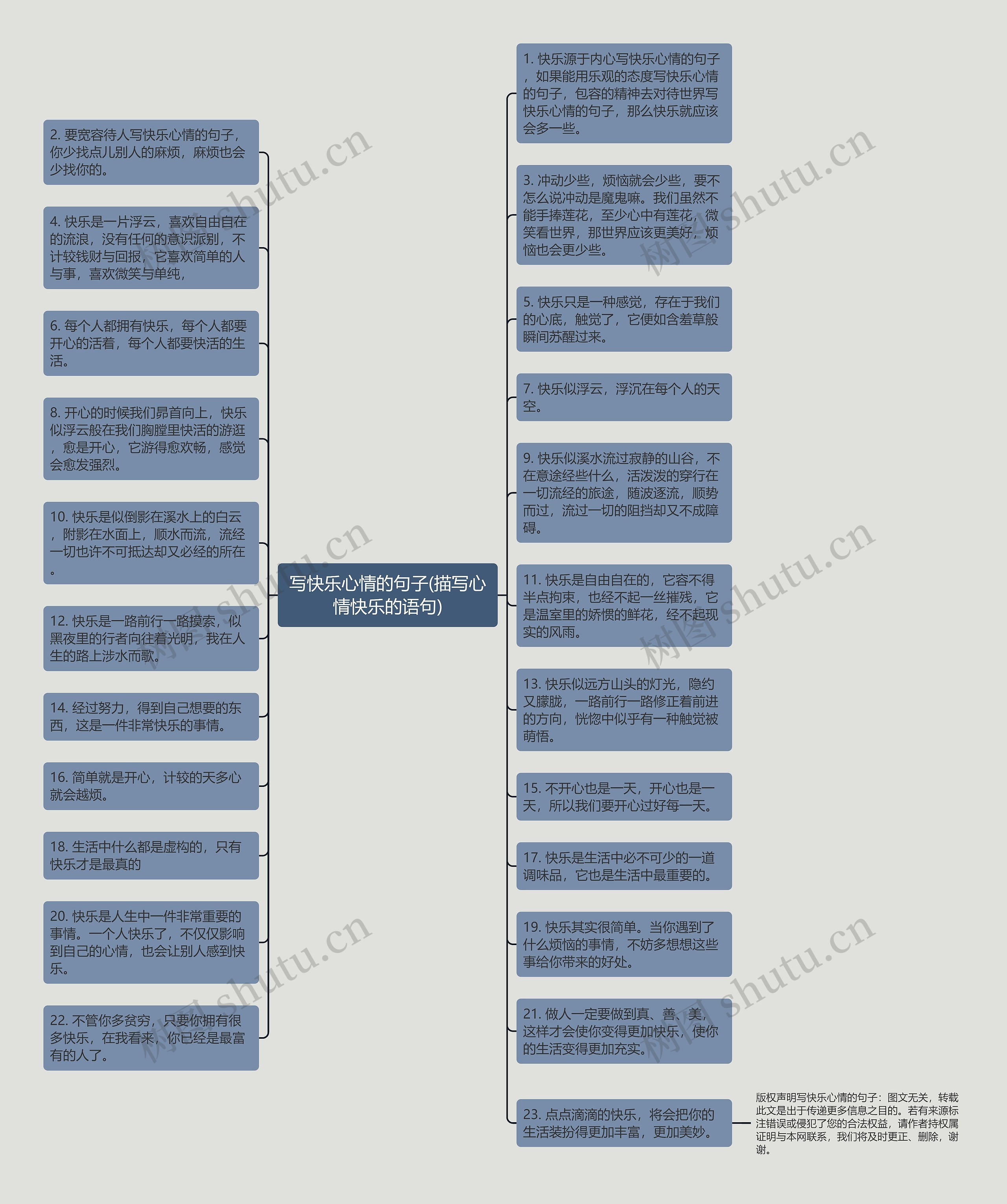 写快乐心情的句子(描写心情快乐的语句)思维导图