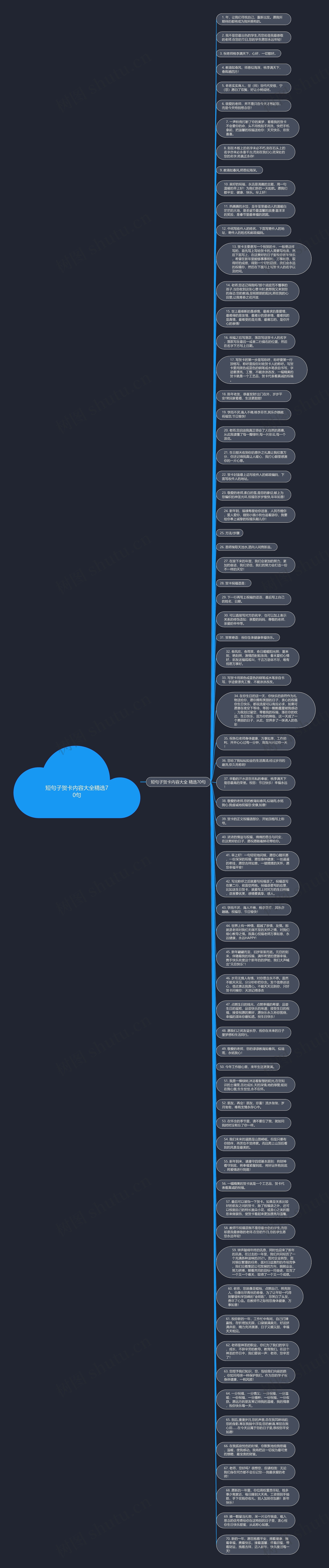 短句子贺卡内容大全精选70句思维导图