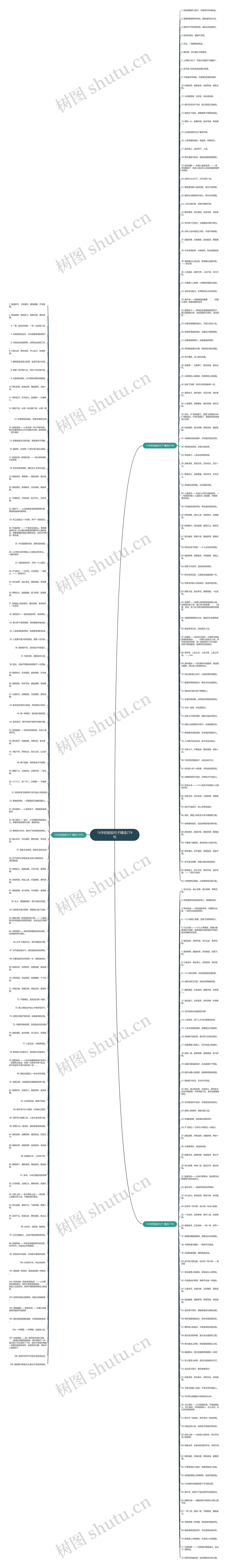 16字的鼓励句子精选274句思维导图