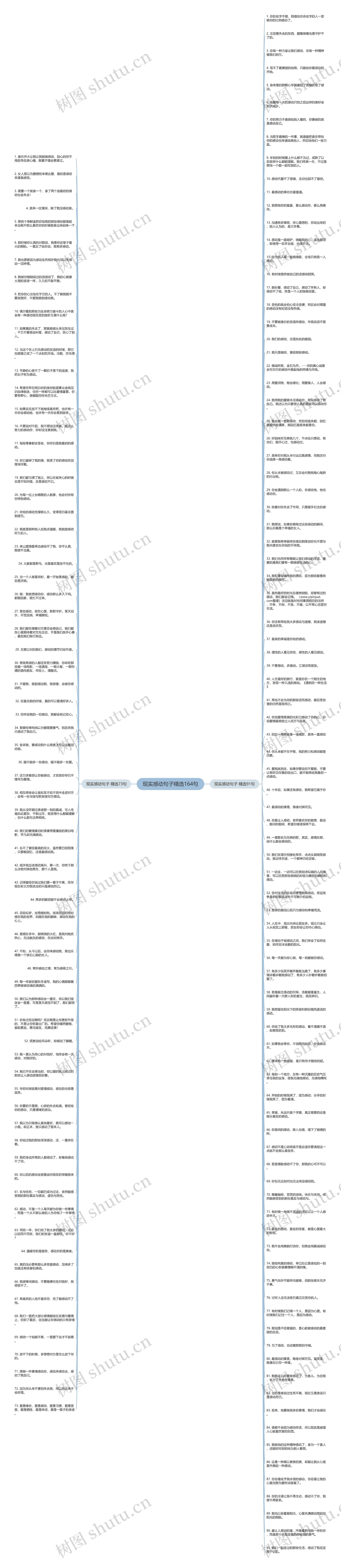 现实感动句子精选164句思维导图