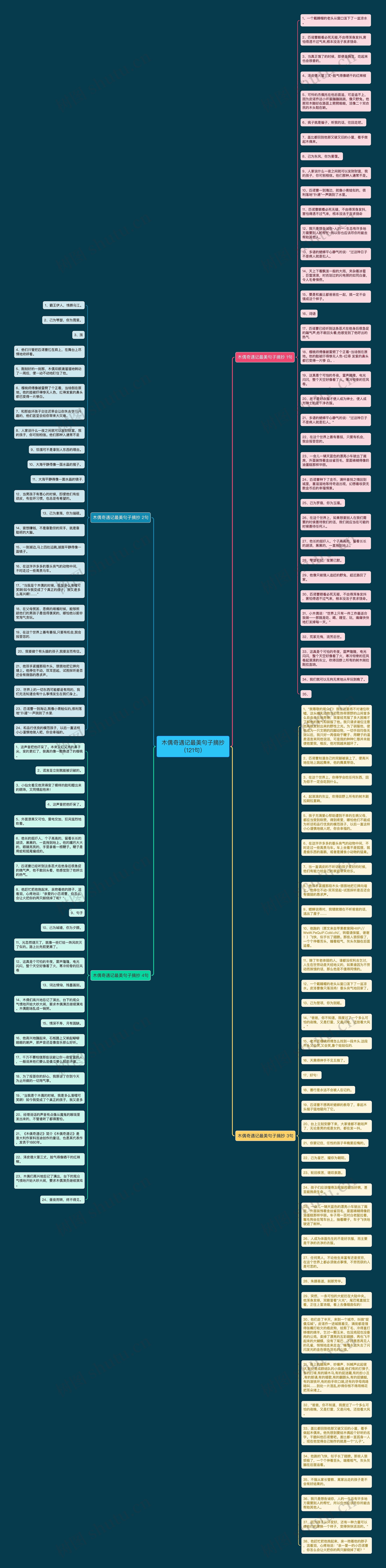木偶奇遇记最美句子摘抄（121句）思维导图