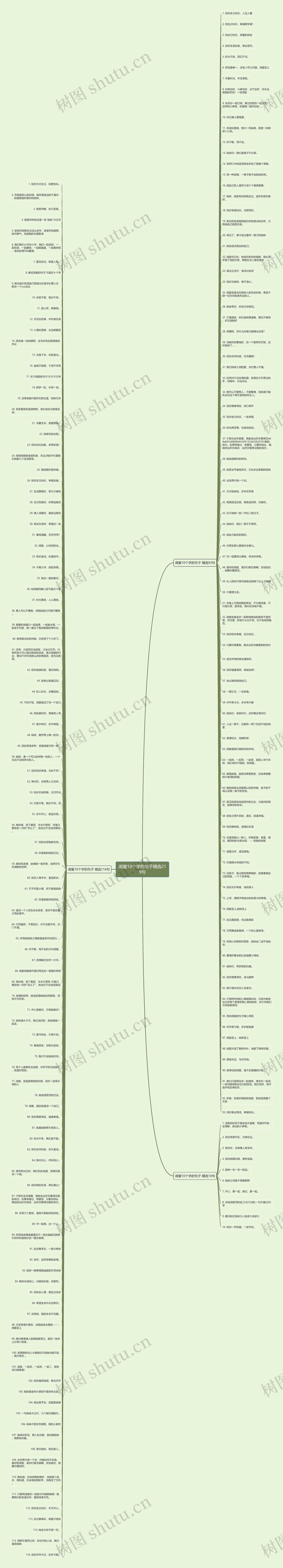 闺蜜10个字的句子精选219句思维导图