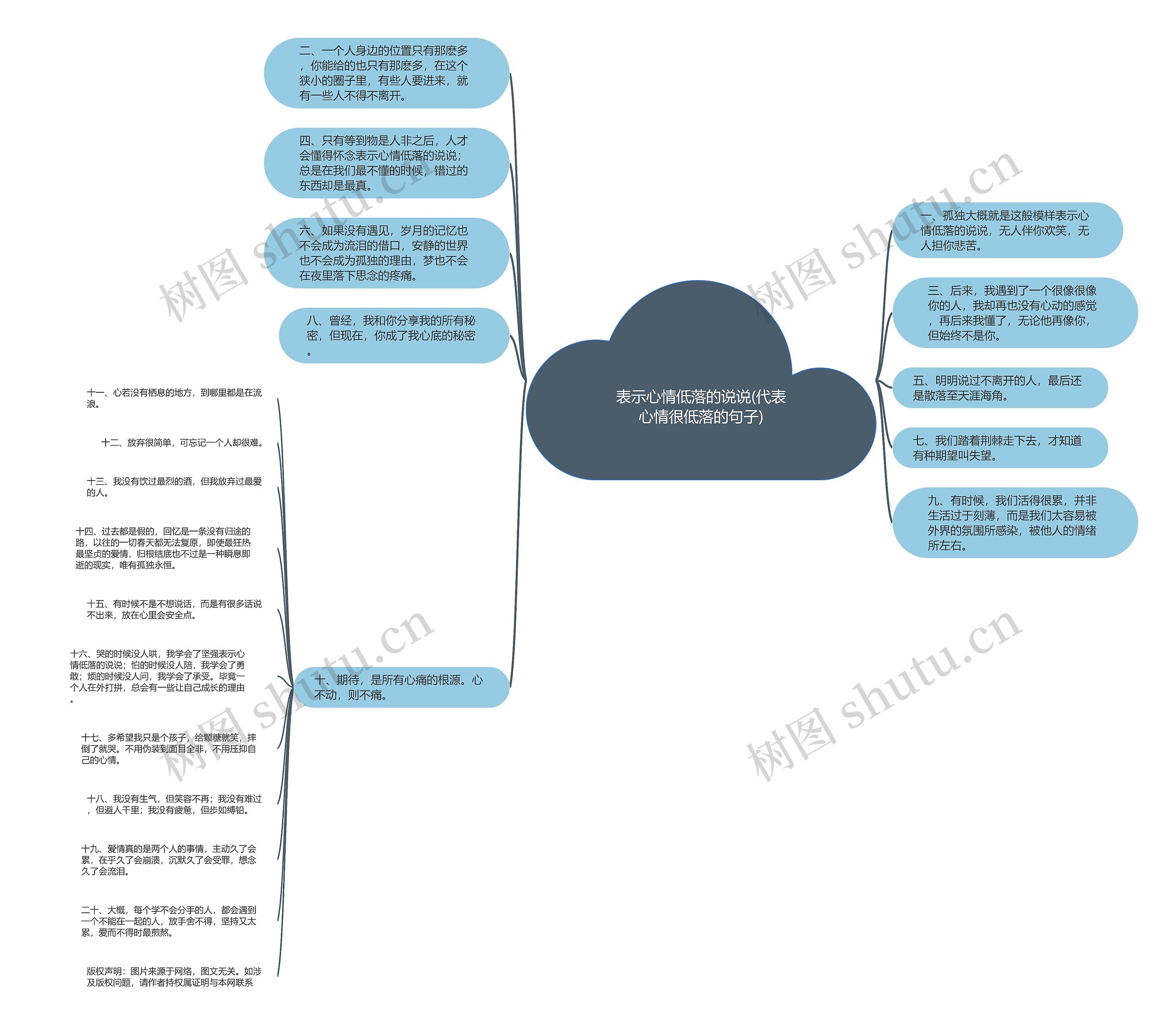 表示心情低落的说说(代表心情很低落的句子)思维导图