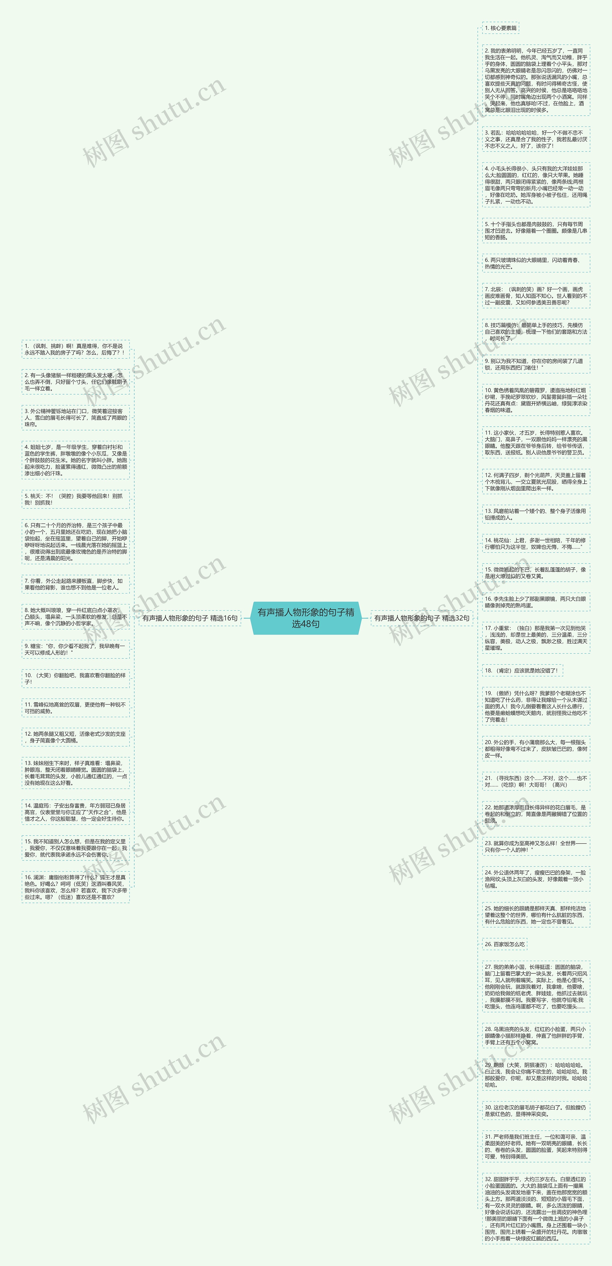 有声播人物形象的句子精选48句思维导图