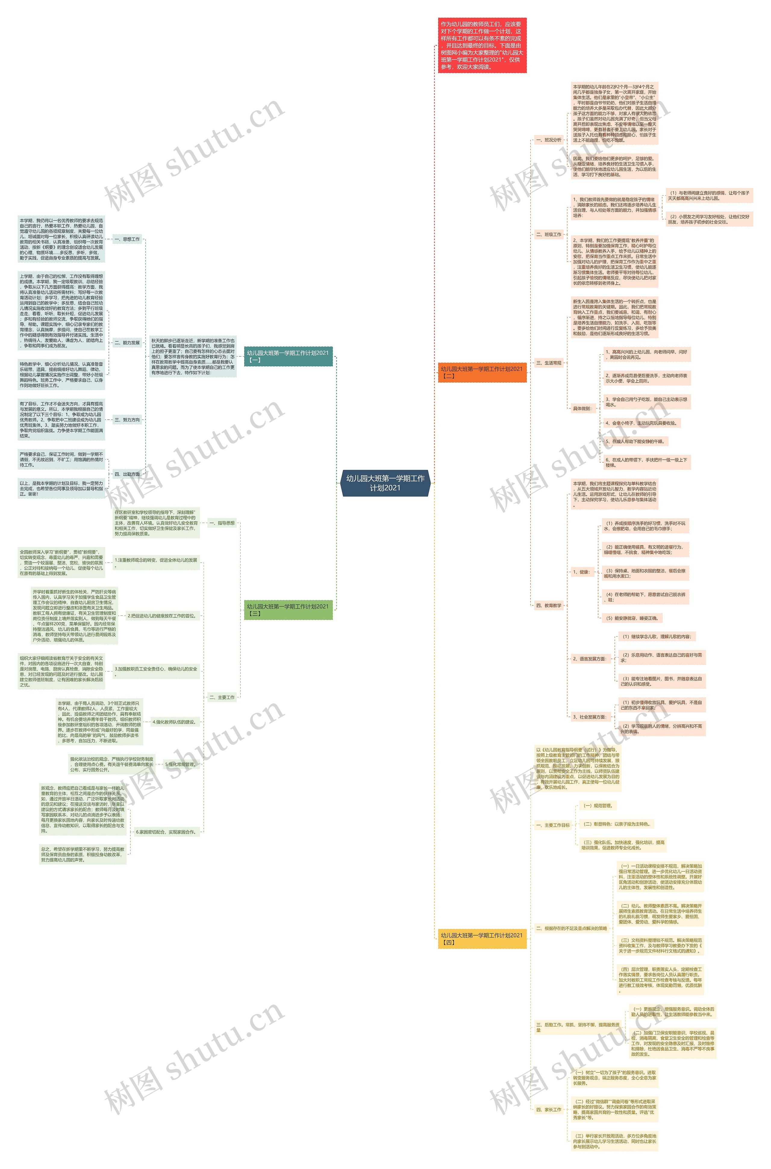 幼儿园大班第一学期工作计划2021思维导图